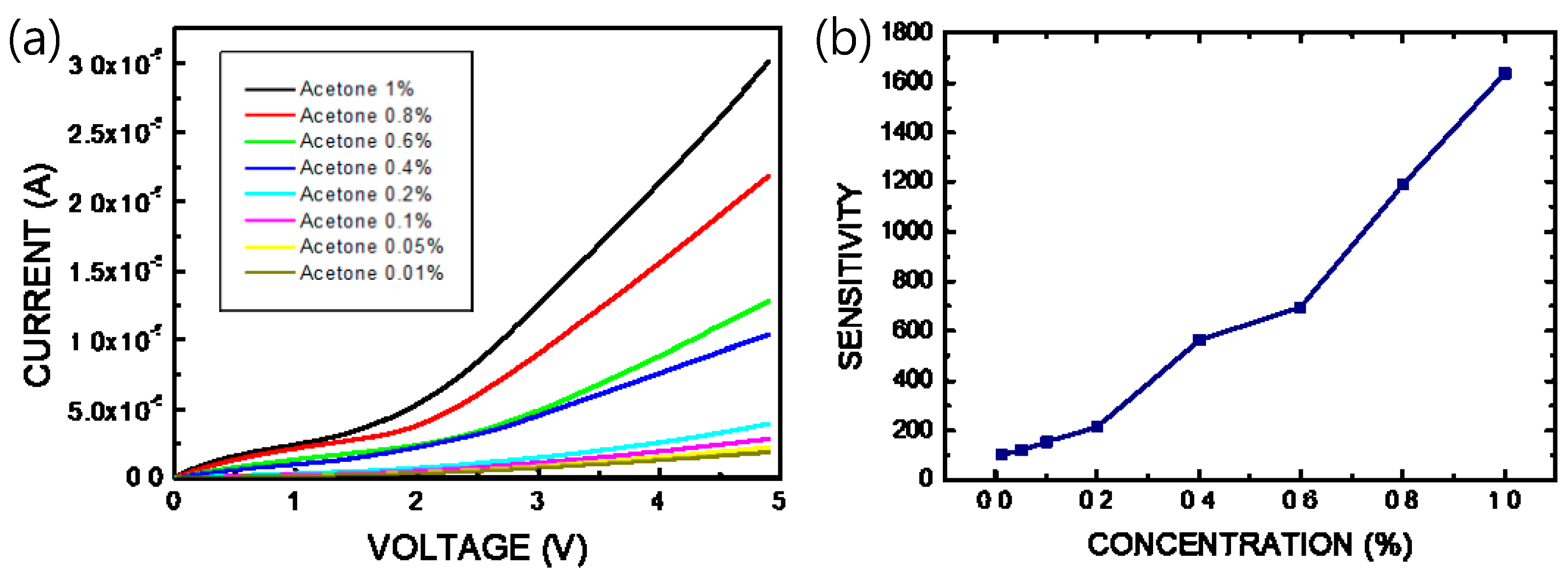 Sensors 23 02164 g007