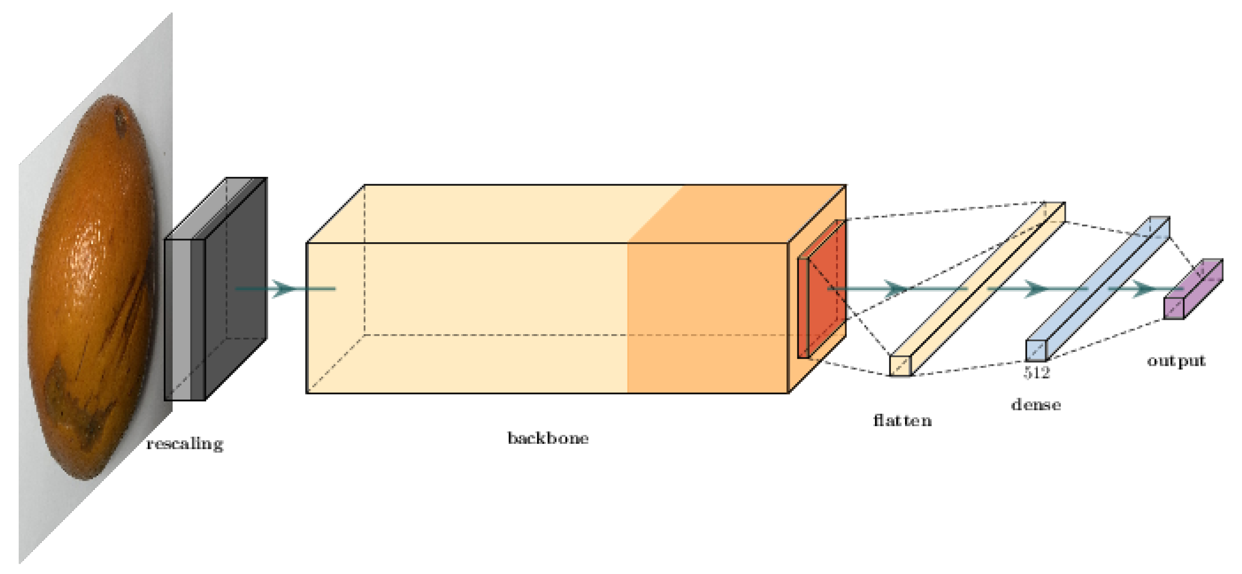Sensors 23 02165 g004