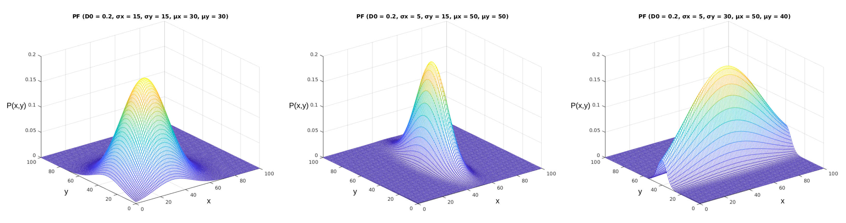 Sensors 23 02165 g006
