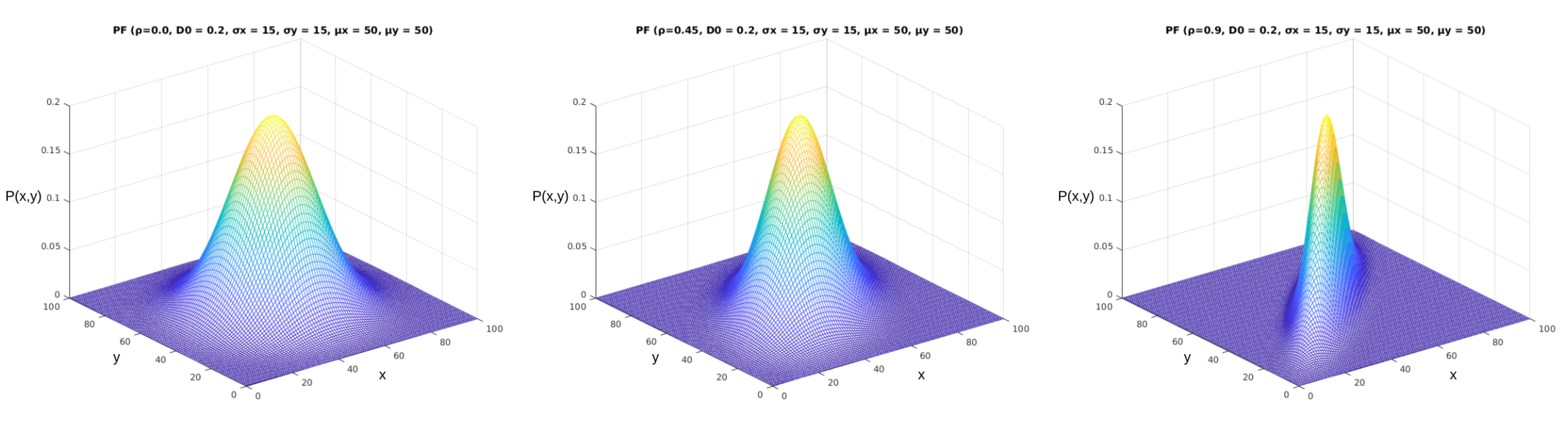 Sensors 23 02165 g007