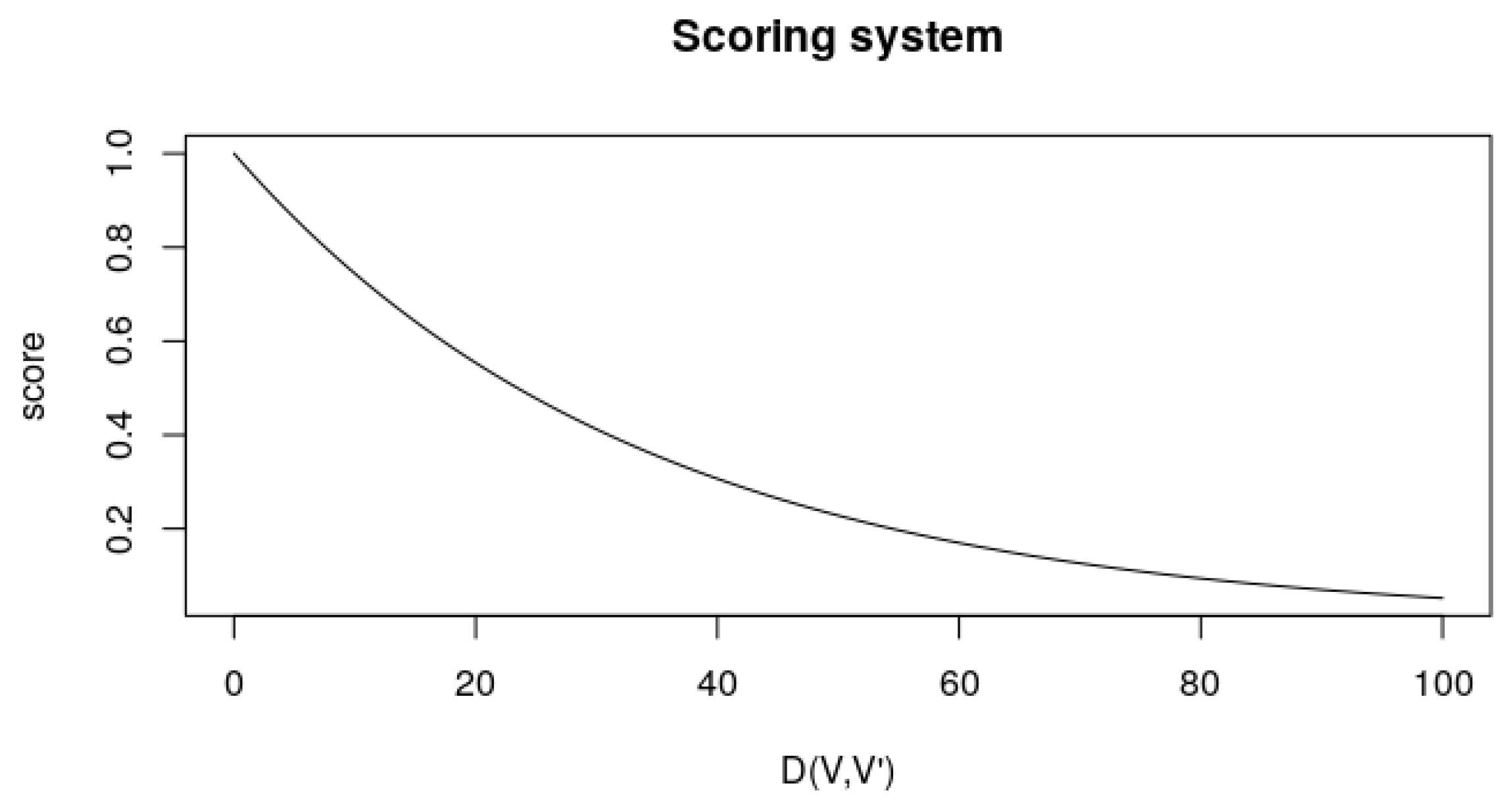 Sensors 23 02165 g008