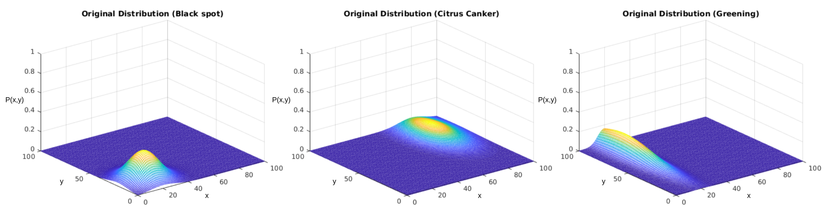 Sensors 23 02165 g012