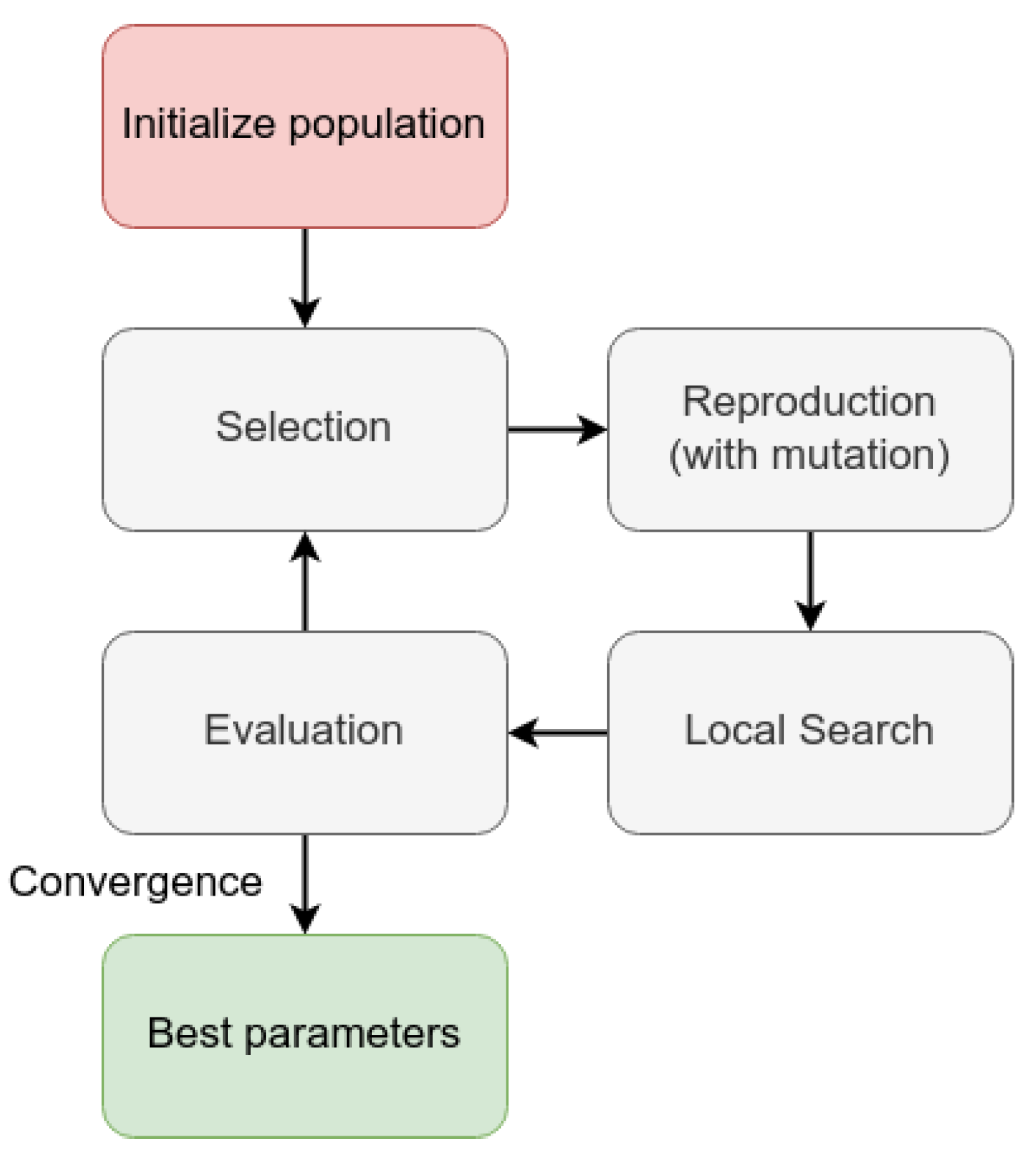 Sensors 23 02165 g013