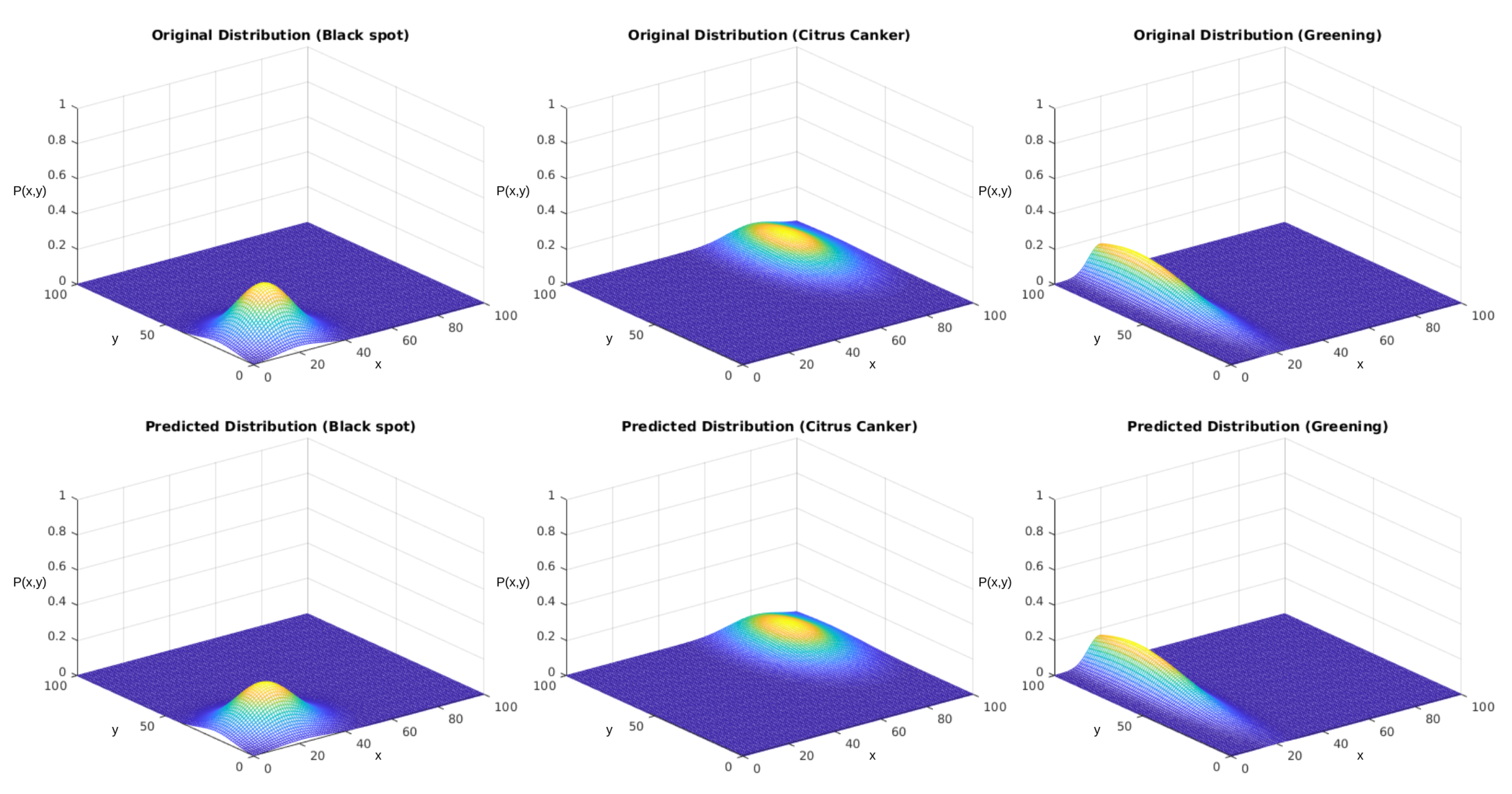 Sensors 23 02165 g014