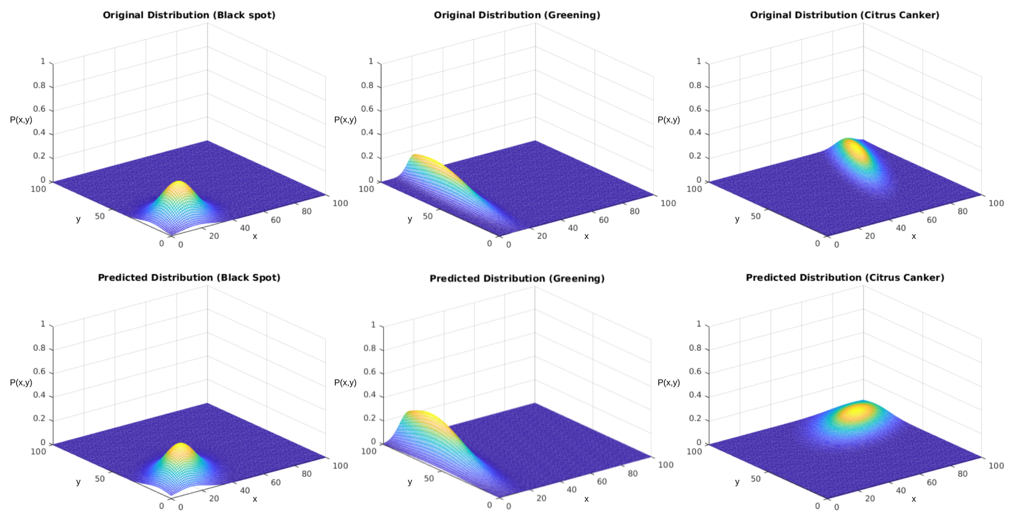 Sensors 23 02165 g016