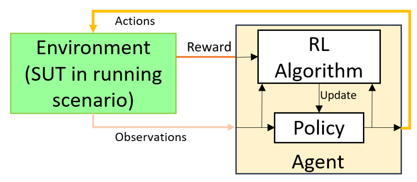 Sensors 23 02166 g001