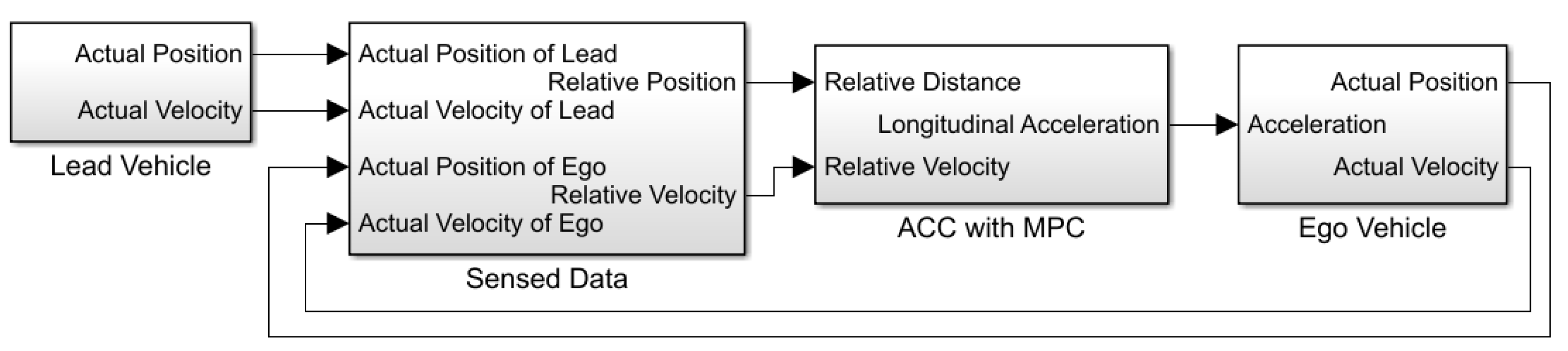 Sensors 23 02166 g005