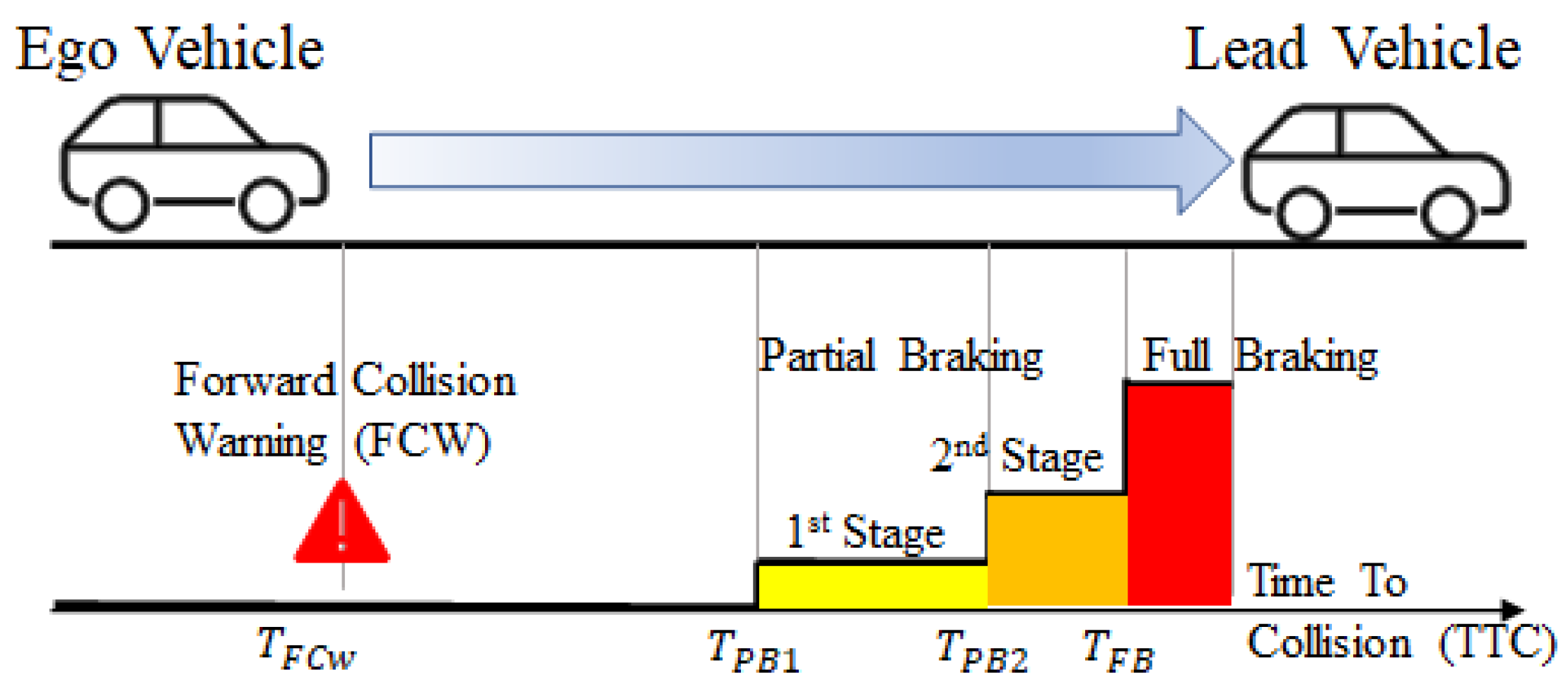 Sensors 23 02166 g006