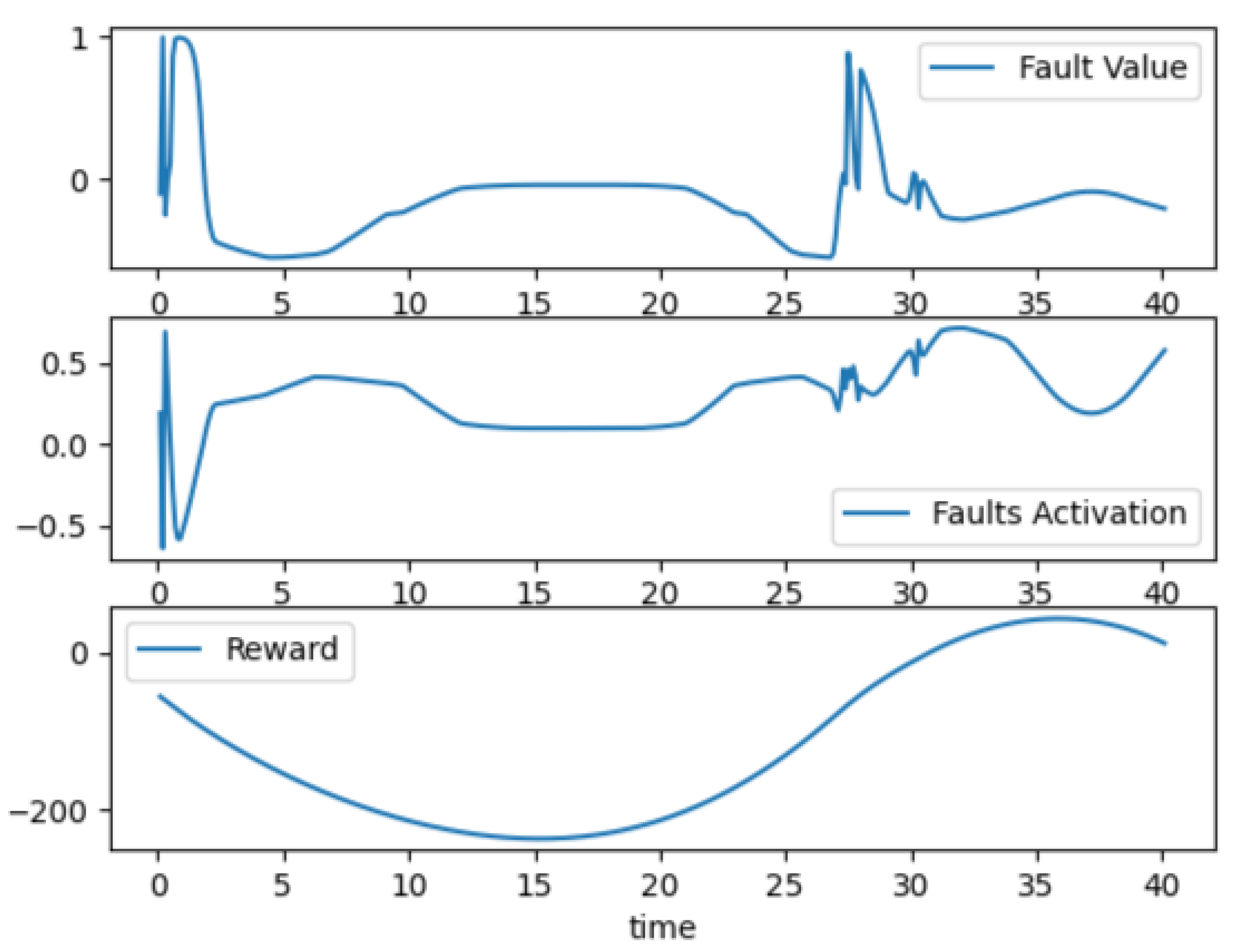 Sensors 23 02166 g008