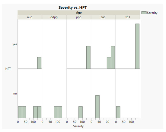 Sensors 23 02166 g0a1 550
