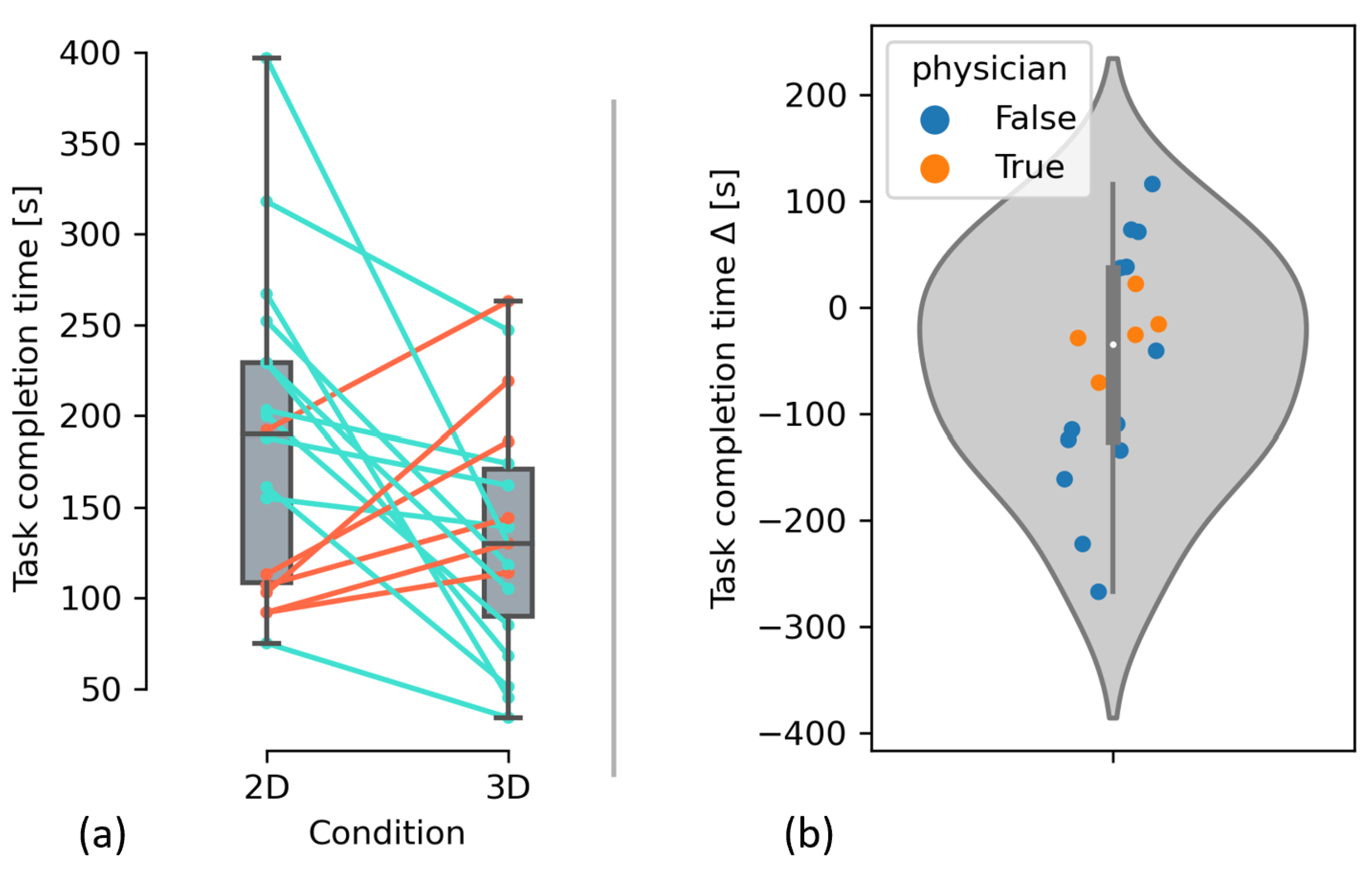 Sensors 23 02168 g008