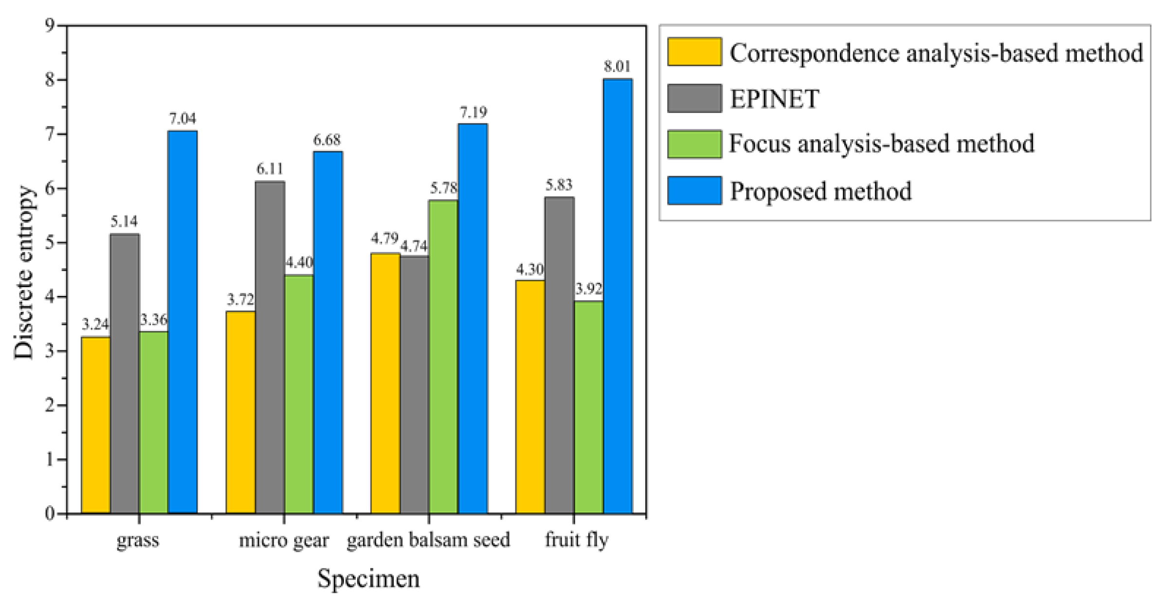 Sensors 23 02173 g008