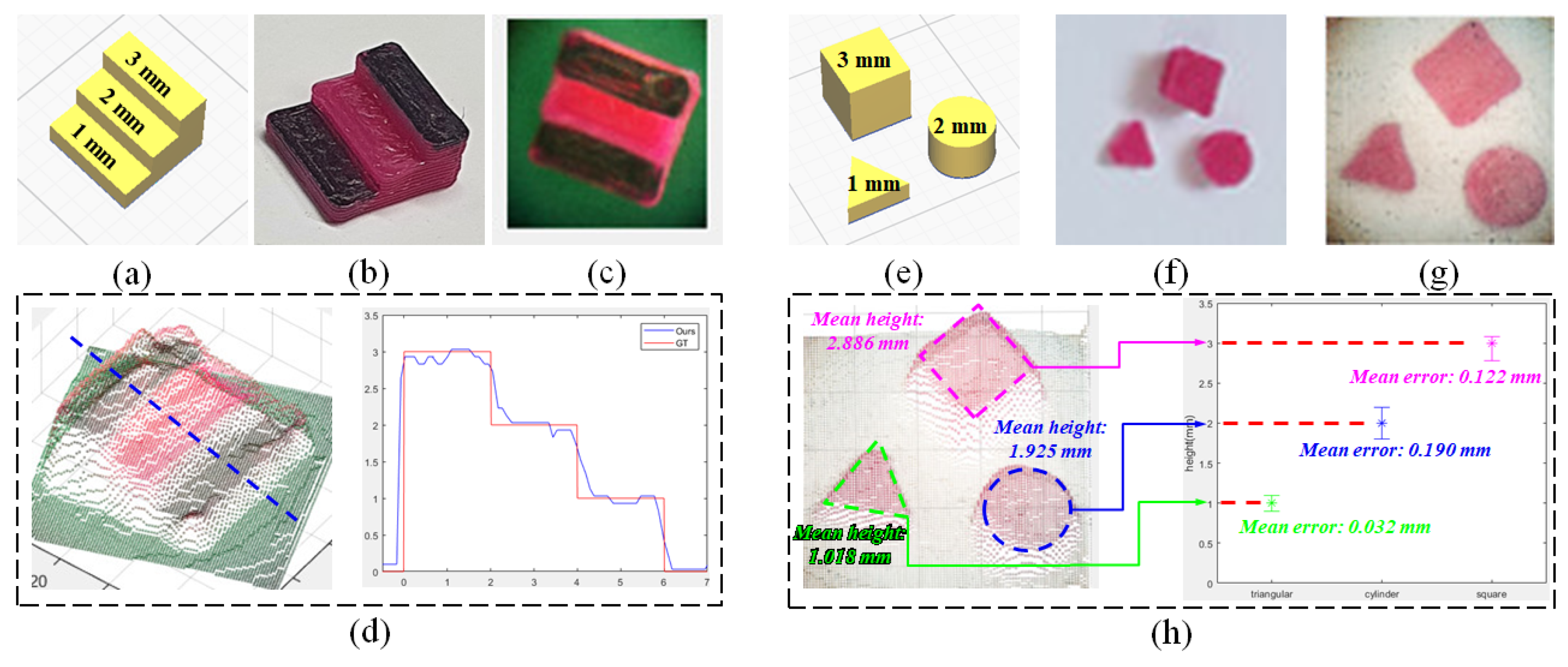 Sensors 23 02173 g009