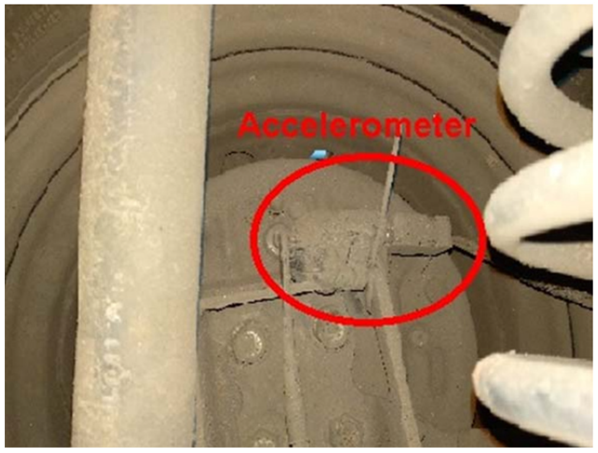 Sensors 23 02177 g003 Sensors 23 02177 g003