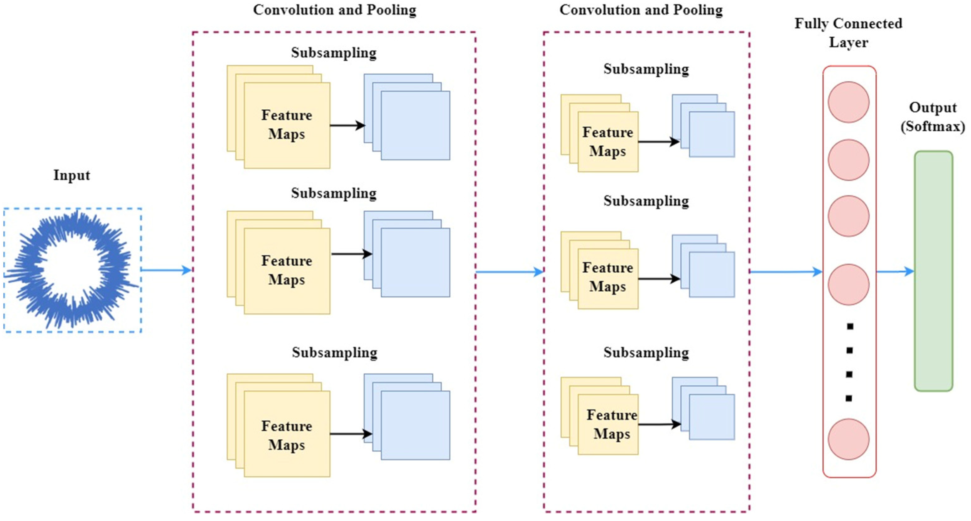 Sensors 23 02177 g004 Sensors 23 02177 g004