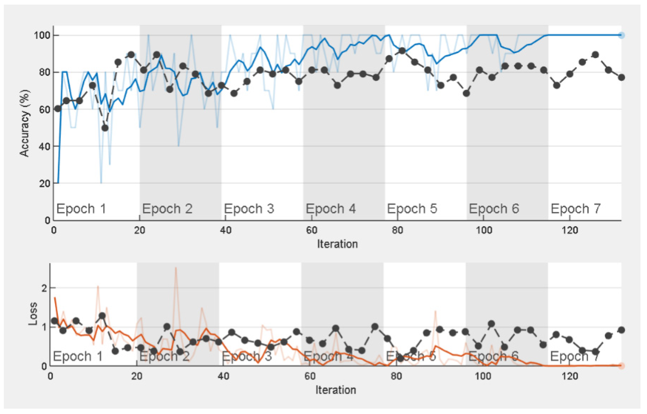 Sensors 23 02177 g006 Sensors 23 02177 g006