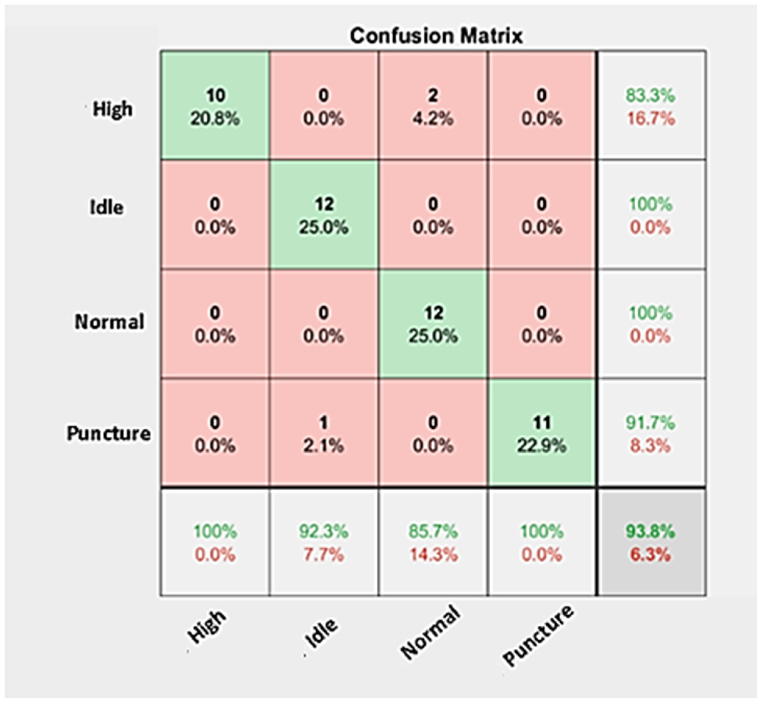 Sensors 23 02177 g007 Sensors 23 02177 g007