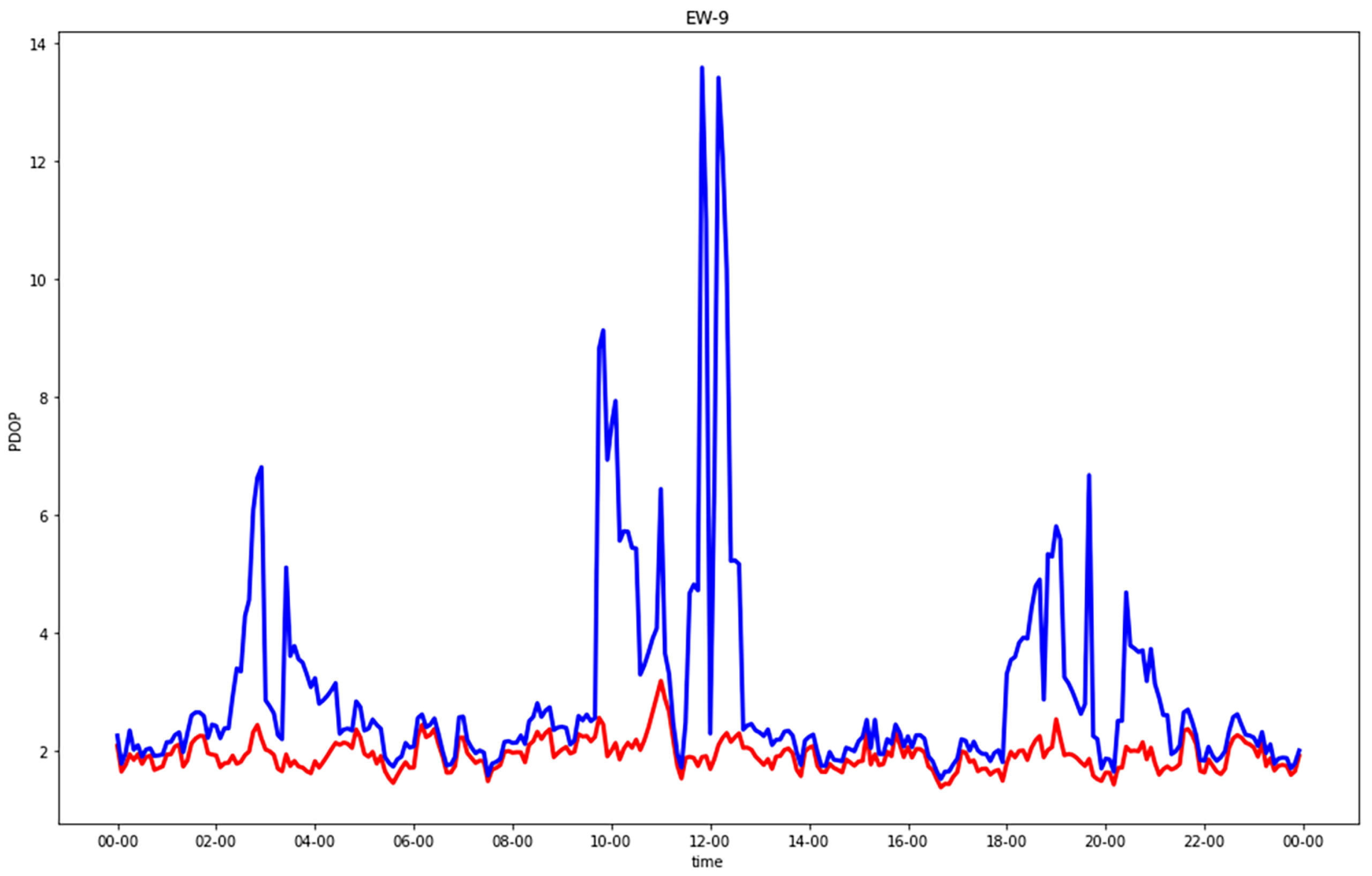 Sensors 23 02181 g005