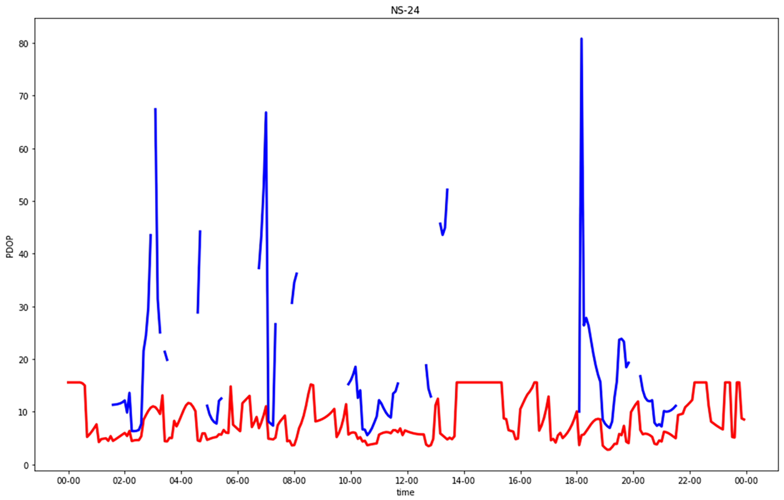 Sensors 23 02181 g008