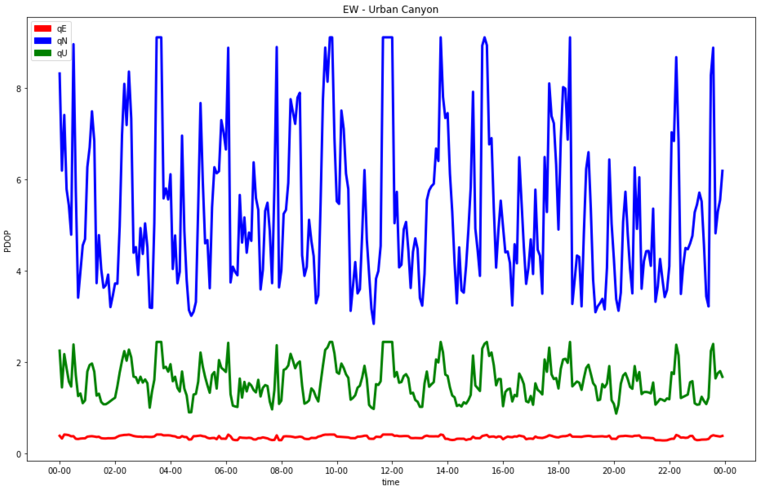 Sensors 23 02181 g009