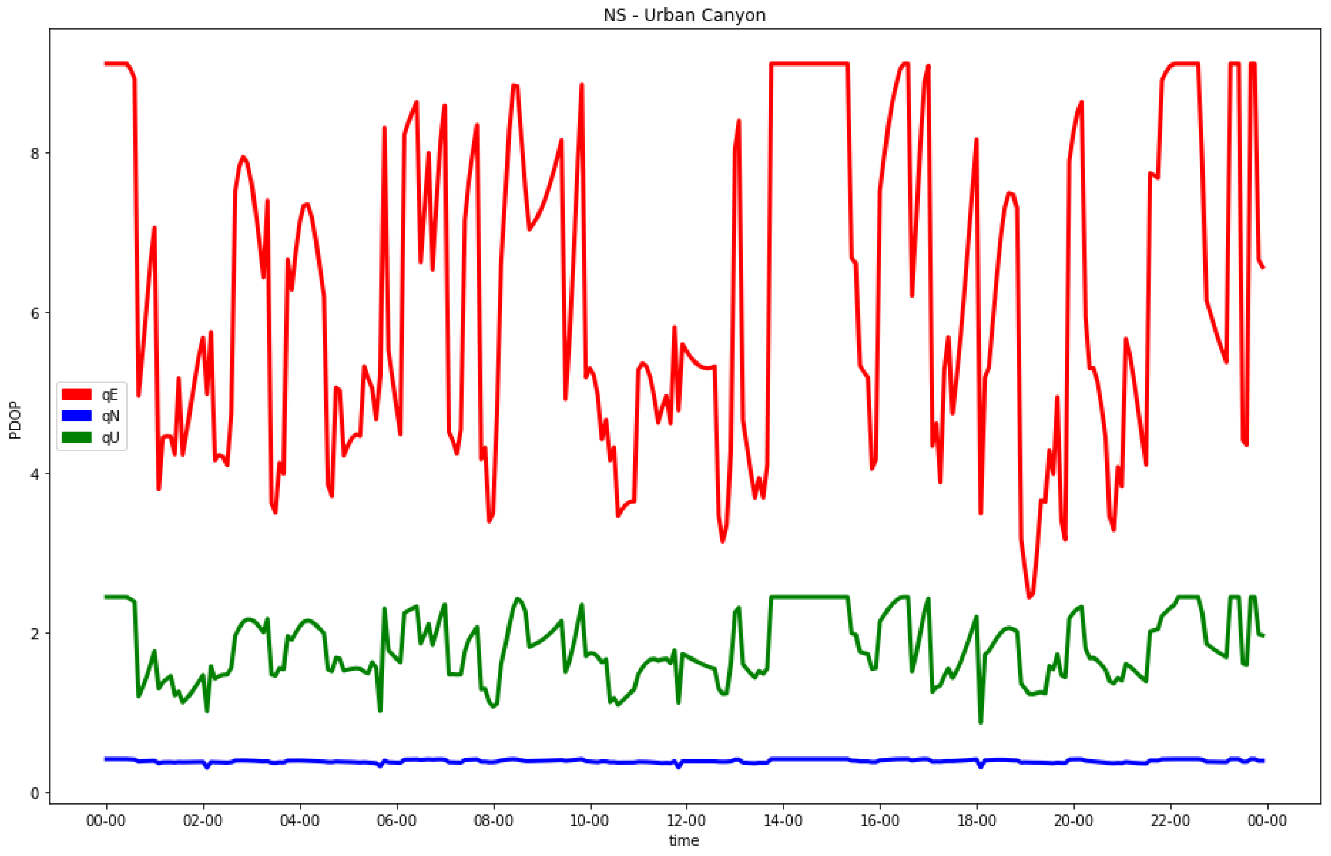 Sensors 23 02181 g010