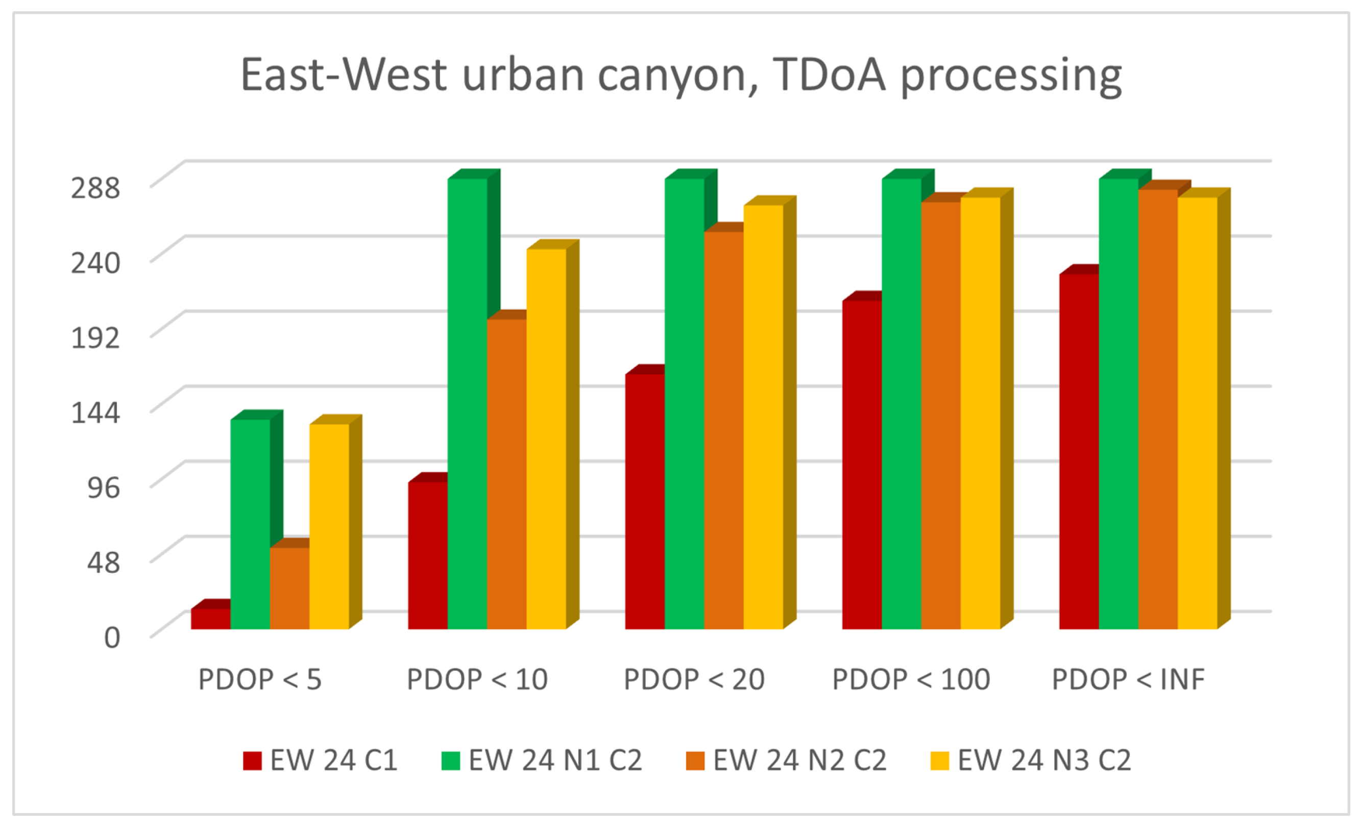 Sensors 23 02181 g011