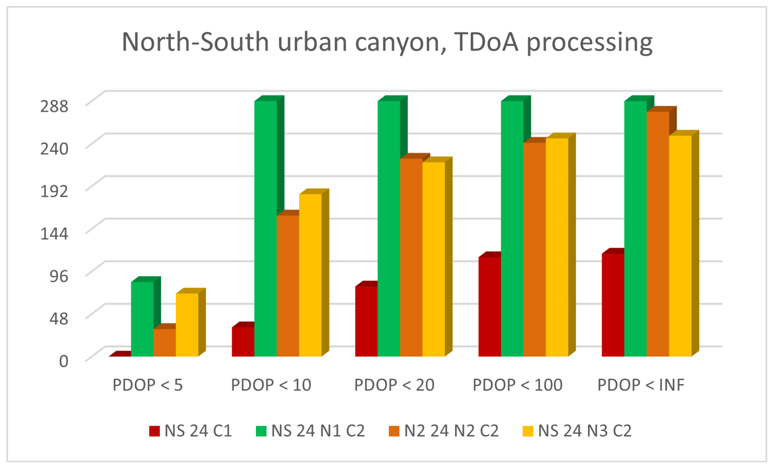 Sensors 23 02181 g012