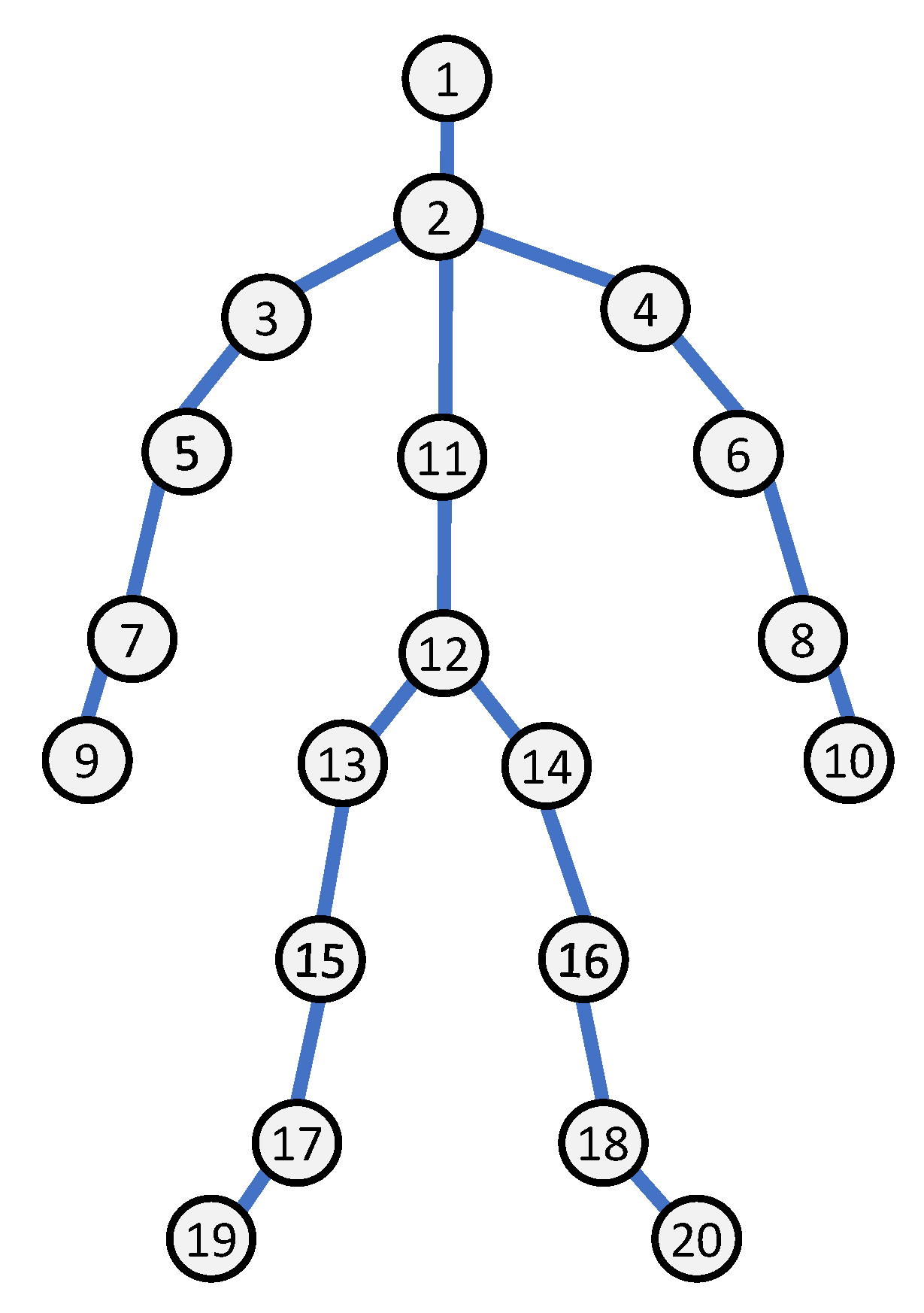Sensors 23 02182 g006