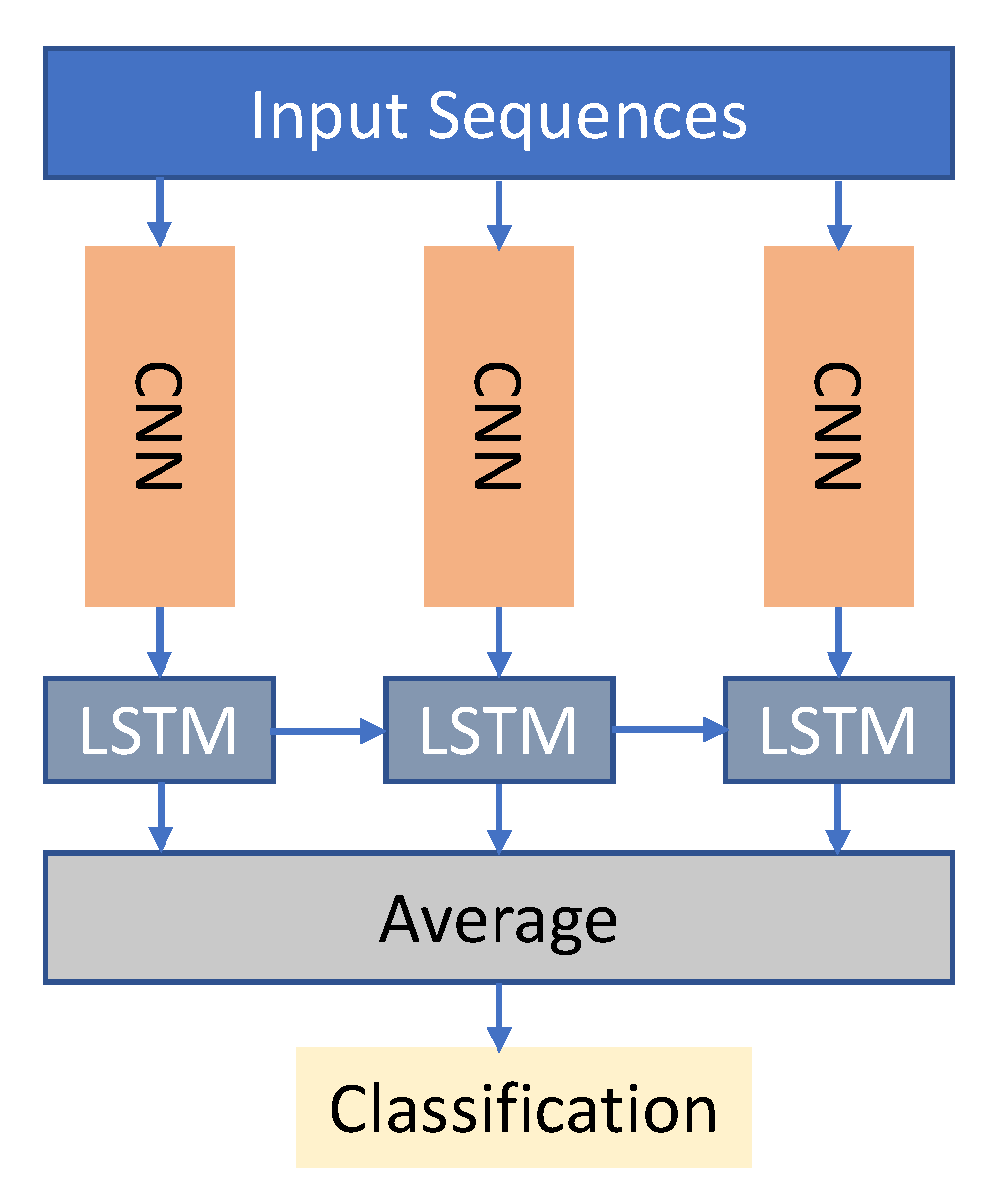 Sensors 23 02182 g013