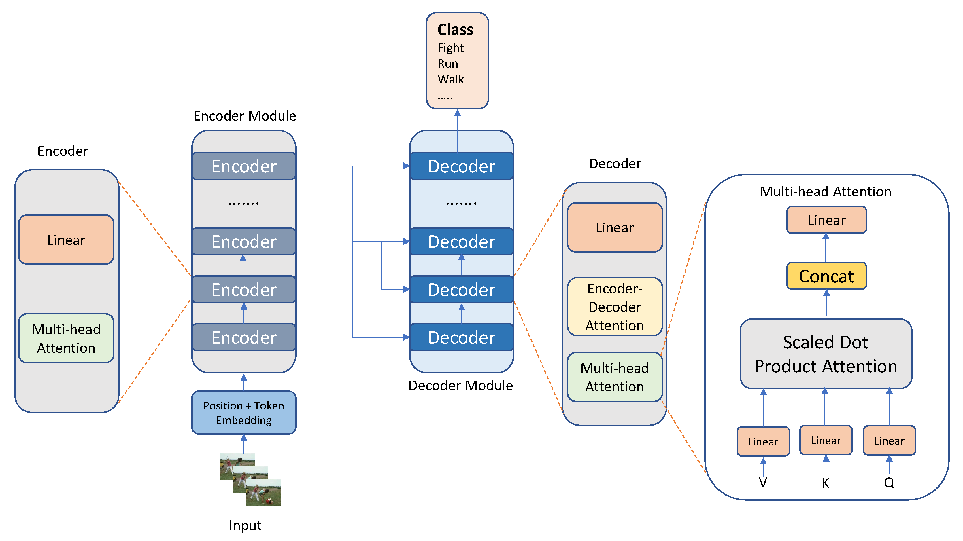 Sensors 23 02182 g014
