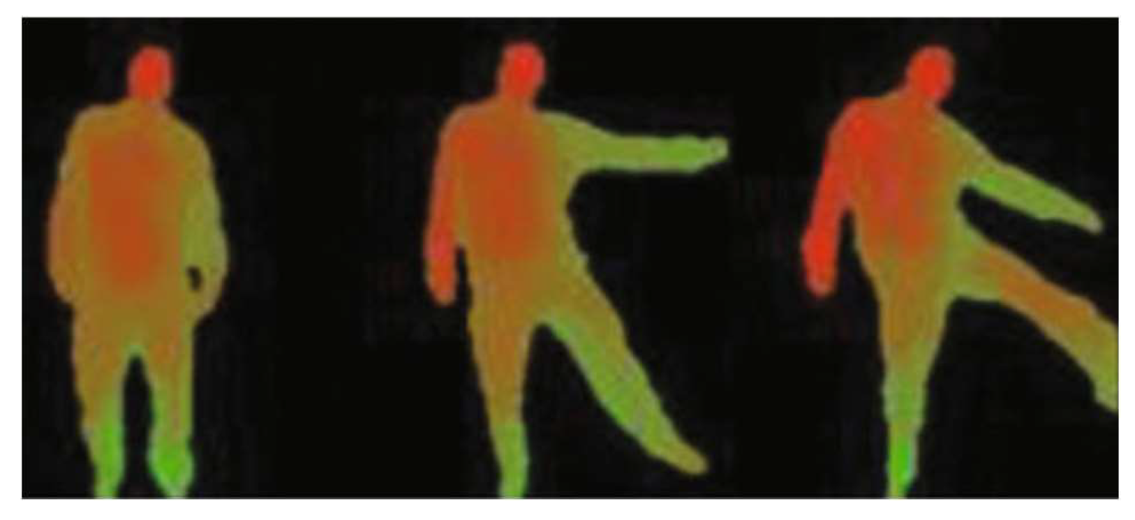 Sensors 23 02182 g018