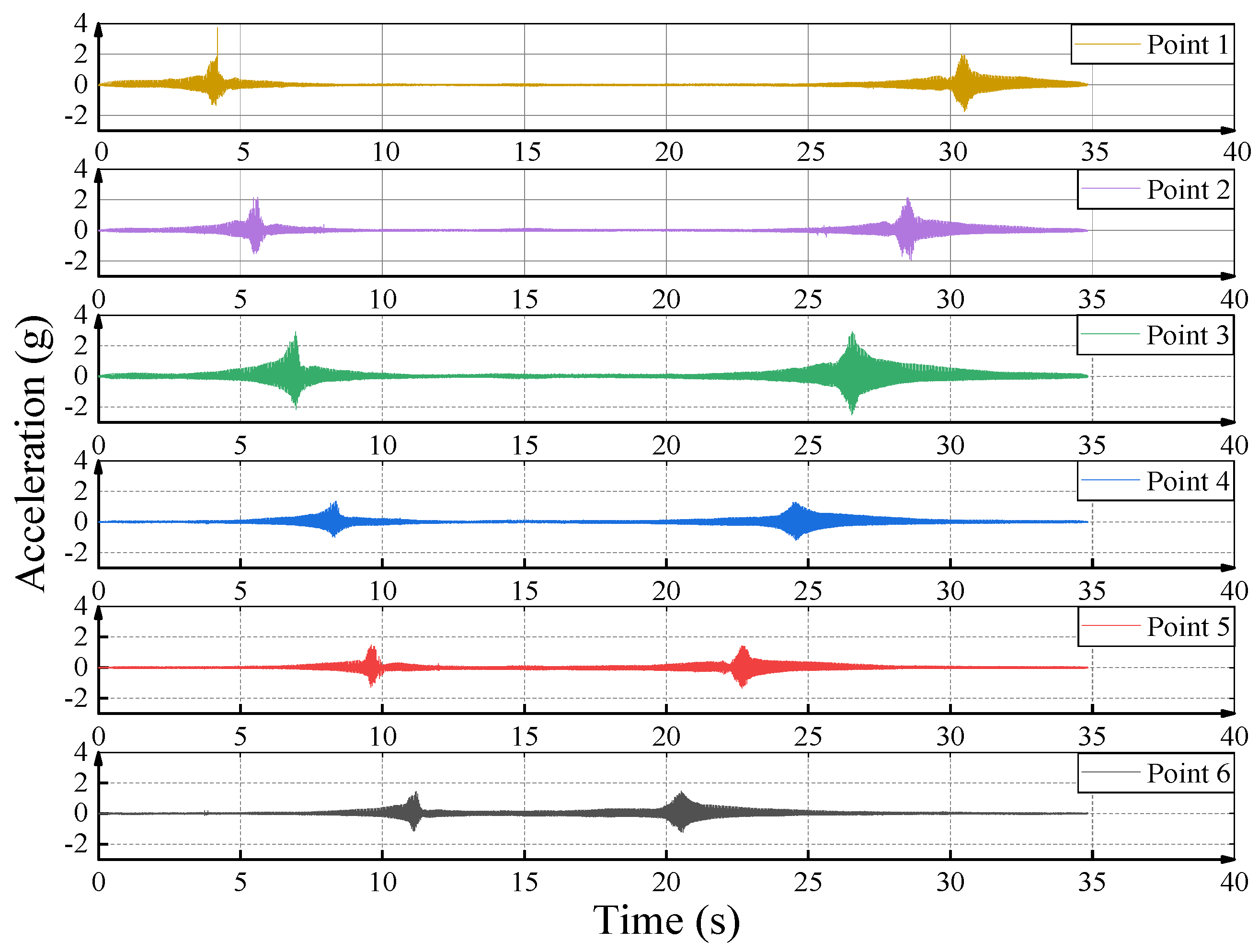 Sensors 23 02183 g005 Sensors 23 02183 g005