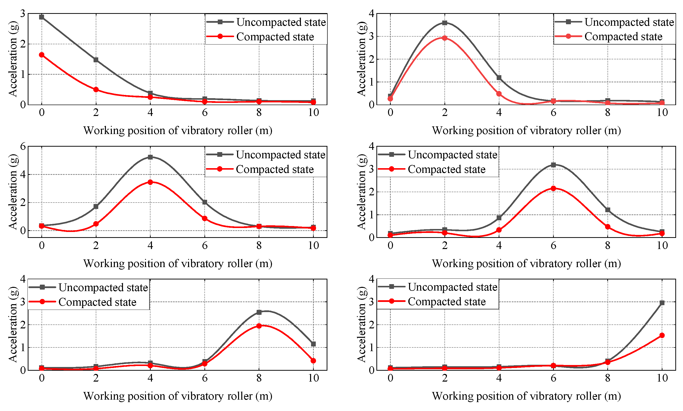 Sensors 23 02183 g007 Sensors 23 02183 g007