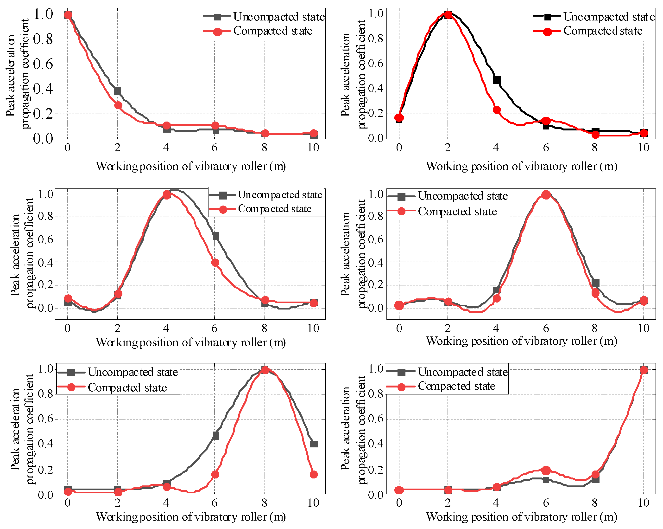 Sensors 23 02183 g008 Sensors 23 02183 g008