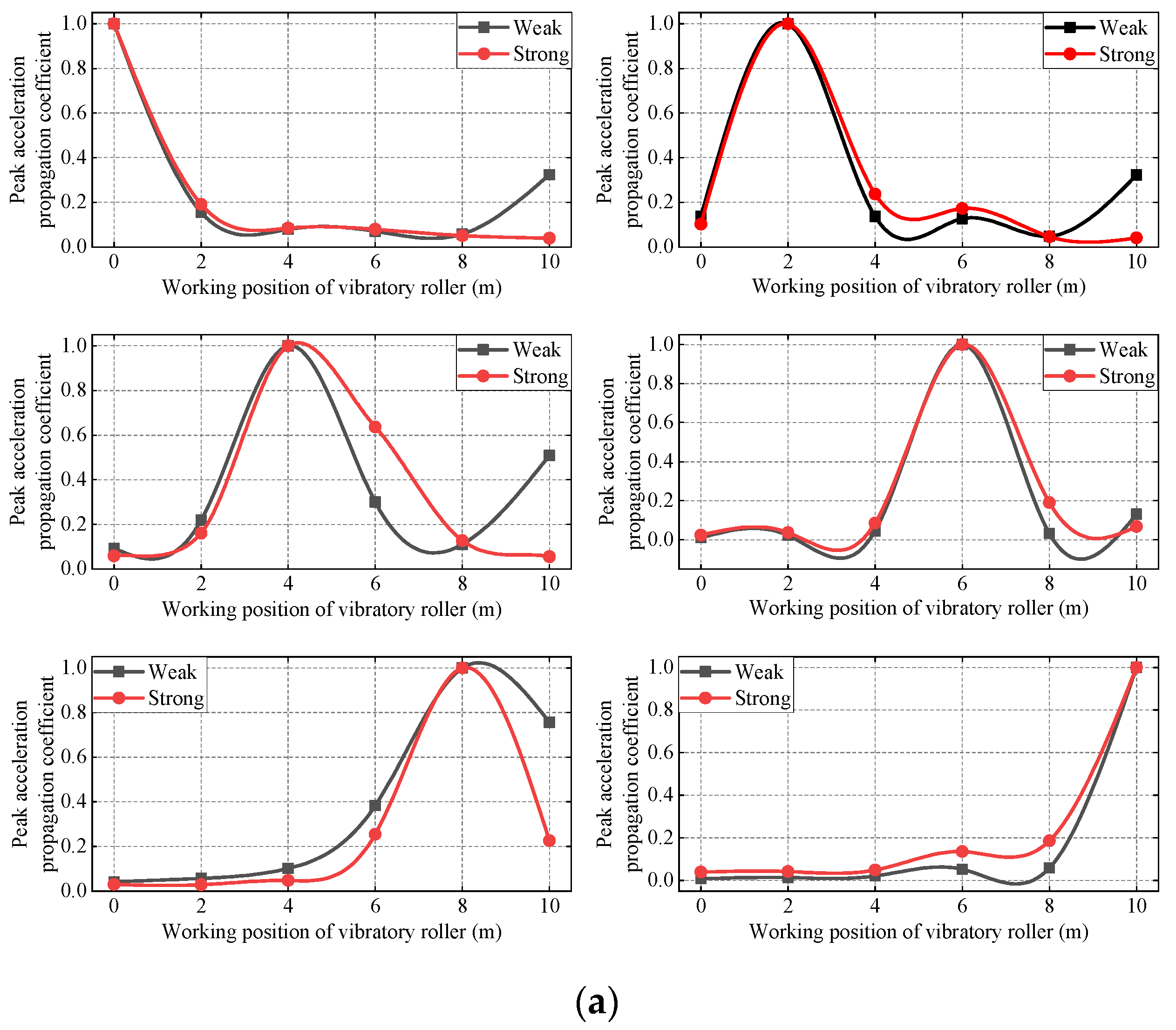 Sensors 23 02183 g010a Sensors 23 02183 g010a