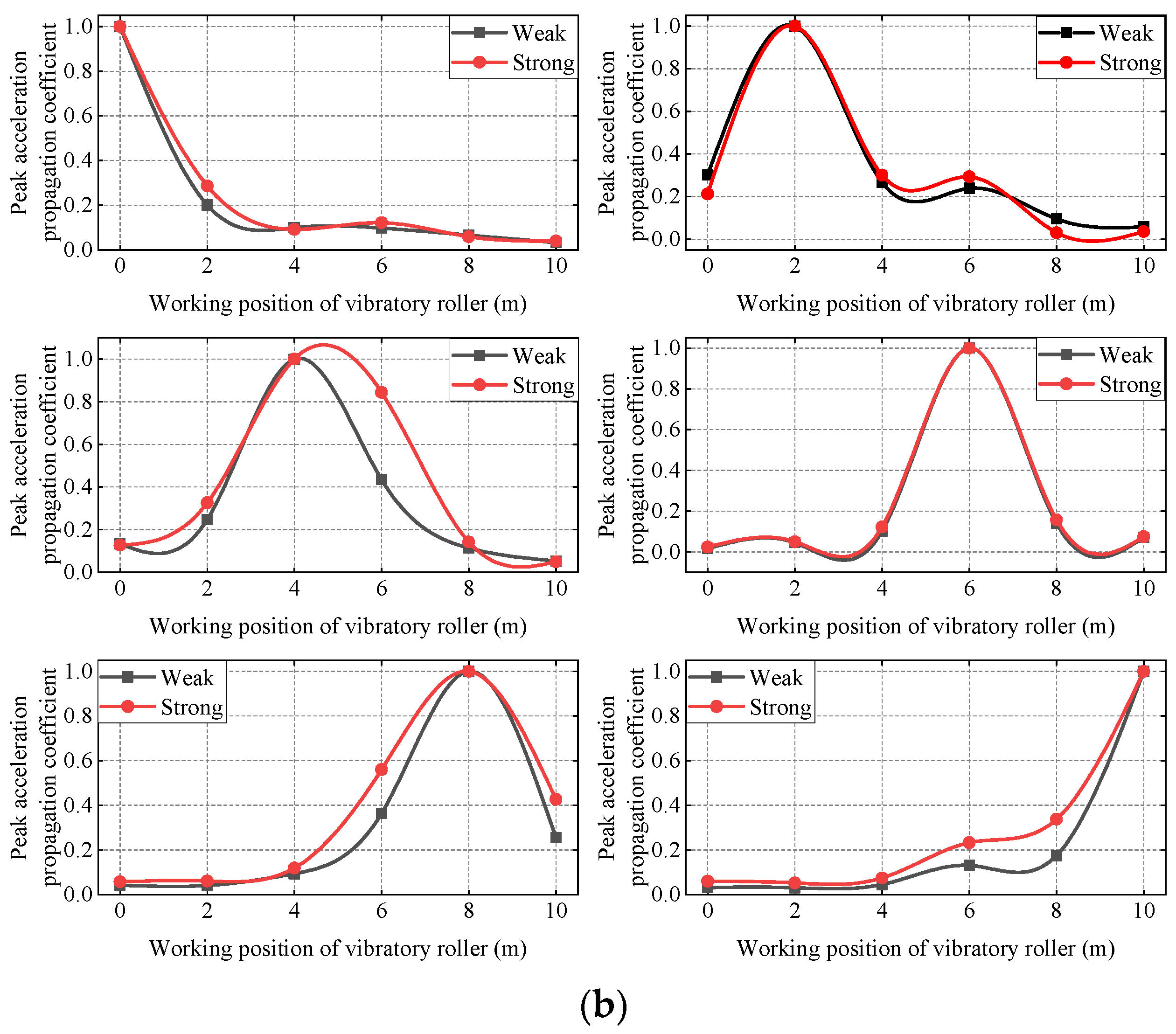 Sensors 23 02183 g010b Sensors 23 02183 g010b