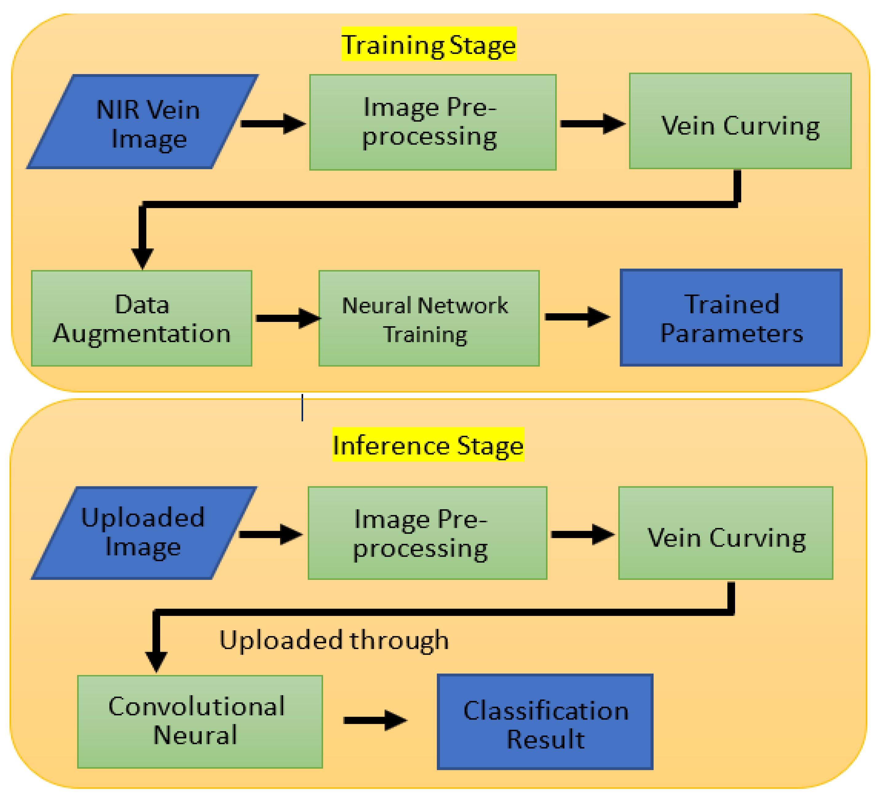 Sensors 23 02184 g001 Sensors 23 02184 g001