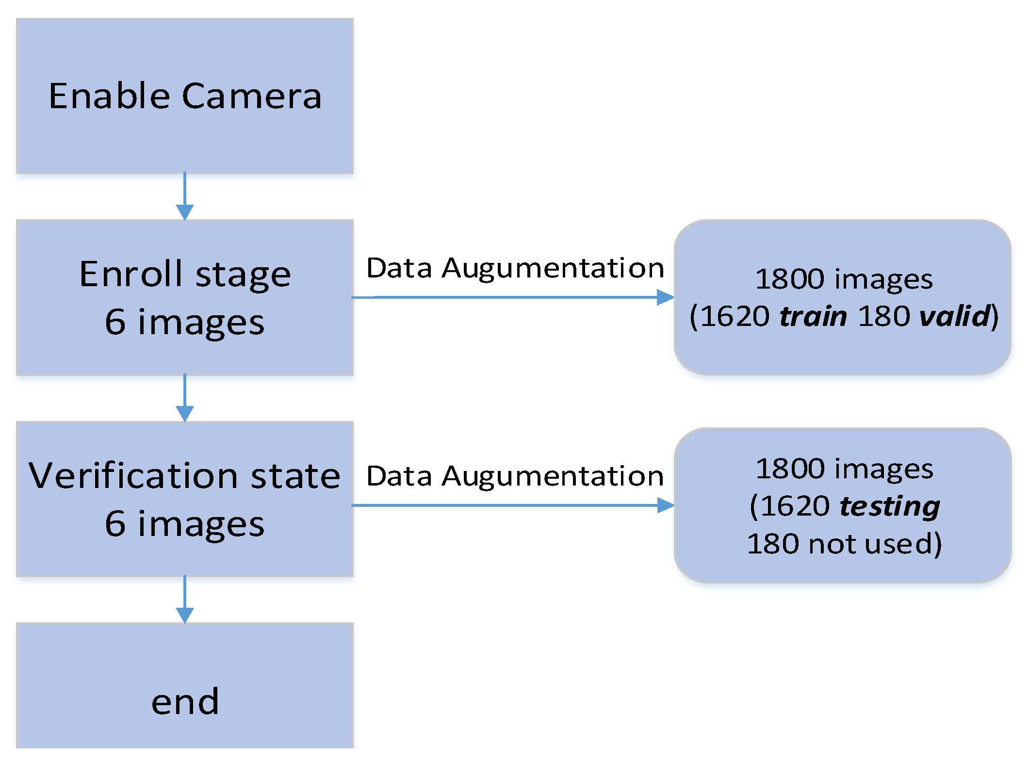 Sensors 23 02184 g003 Sensors 23 02184 g003