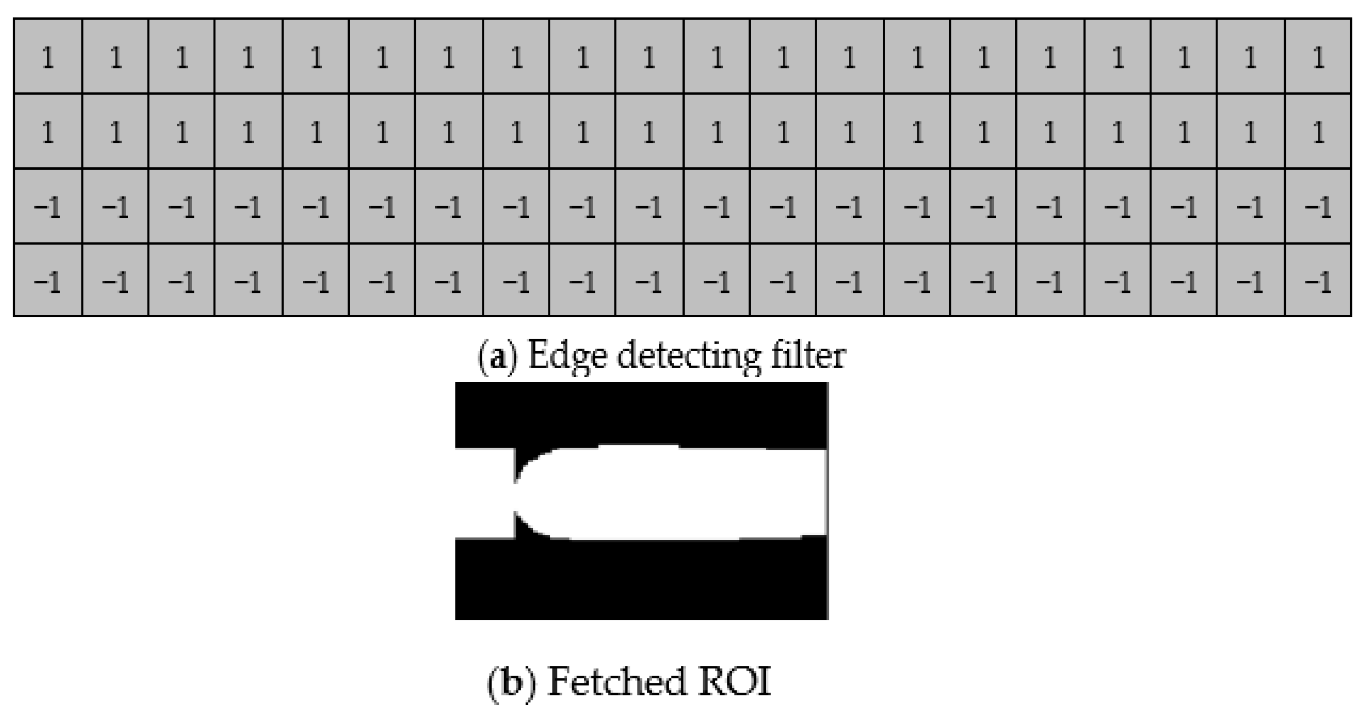 Sensors 23 02184 g005 Sensors 23 02184 g005