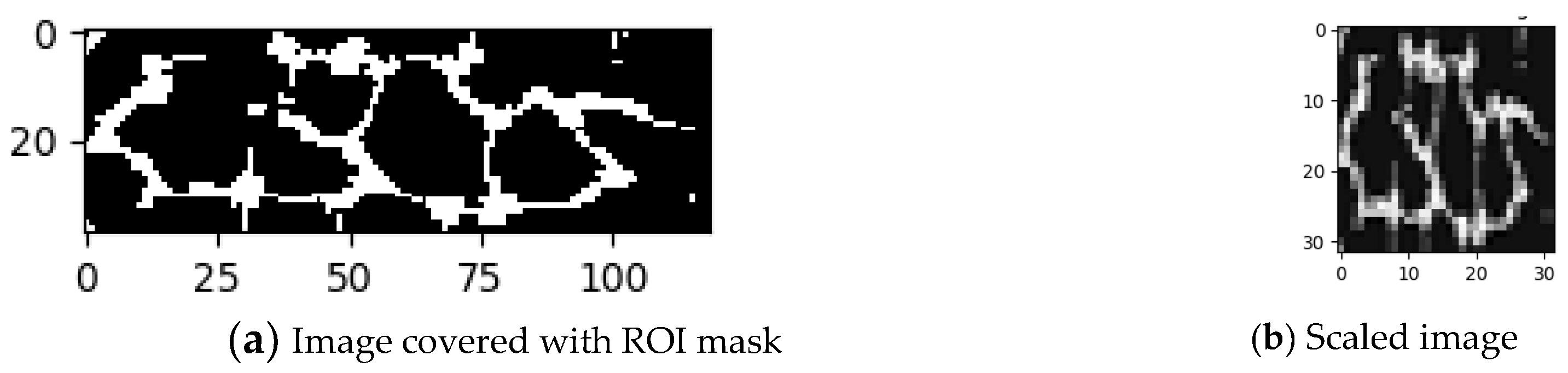 Sensors 23 02184 g006 Sensors 23 02184 g006