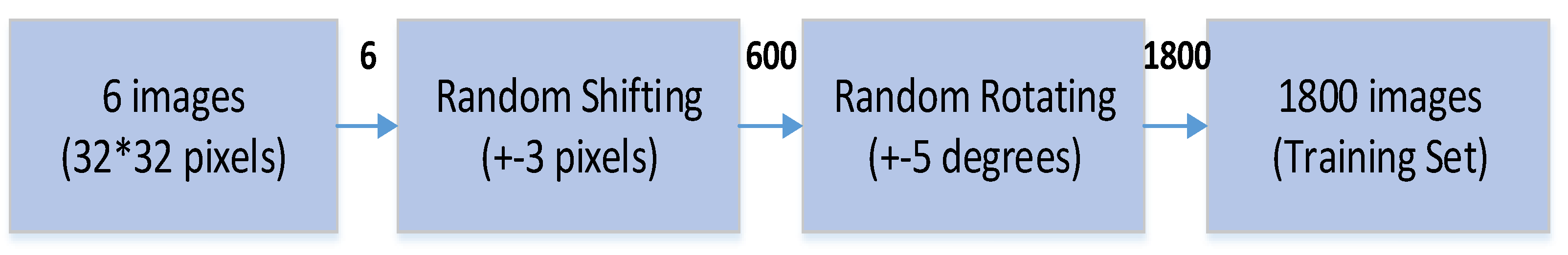 Sensors 23 02184 g008 Sensors 23 02184 g008