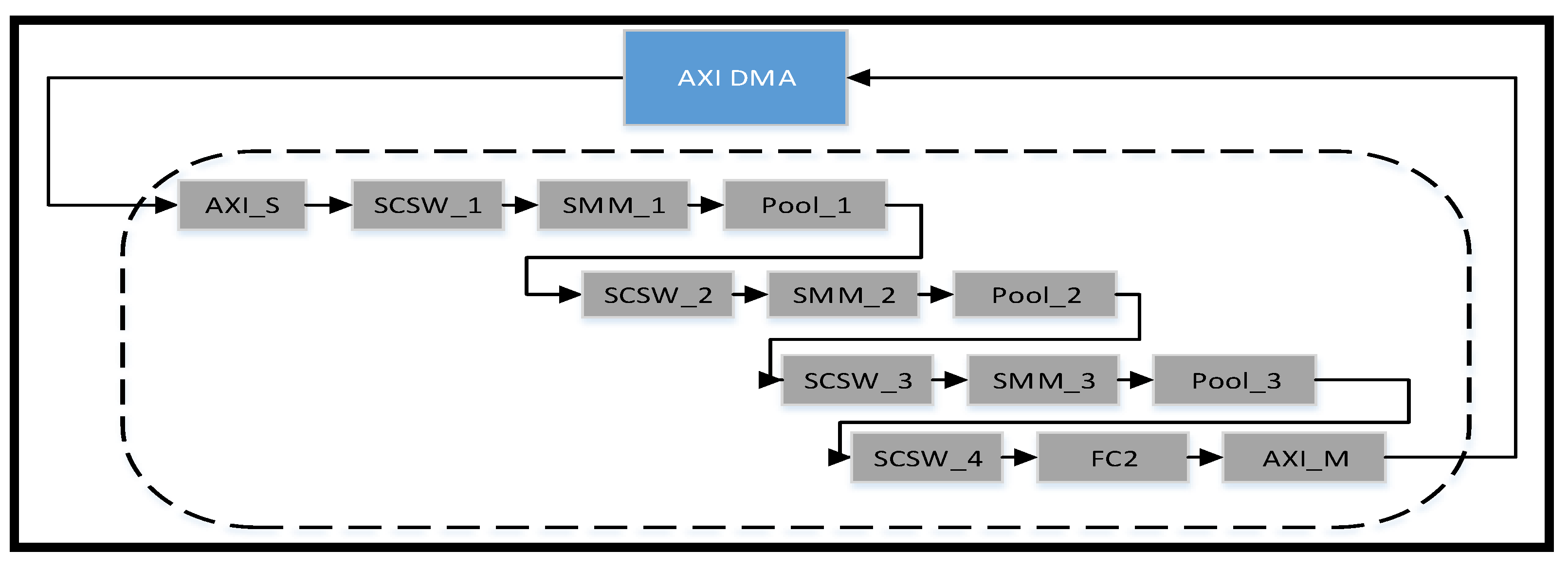 Sensors 23 02184 g010 Sensors 23 02184 g010