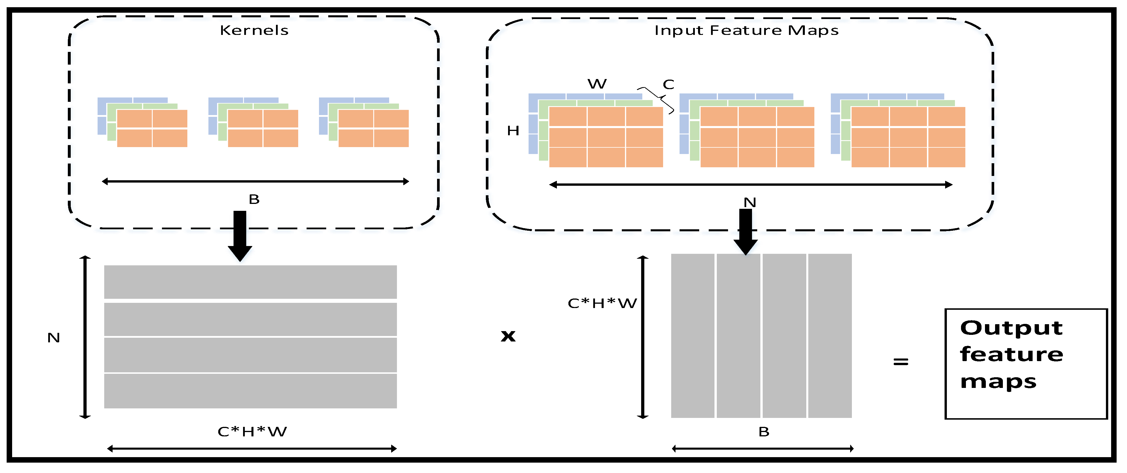 Sensors 23 02184 g011 Sensors 23 02184 g011