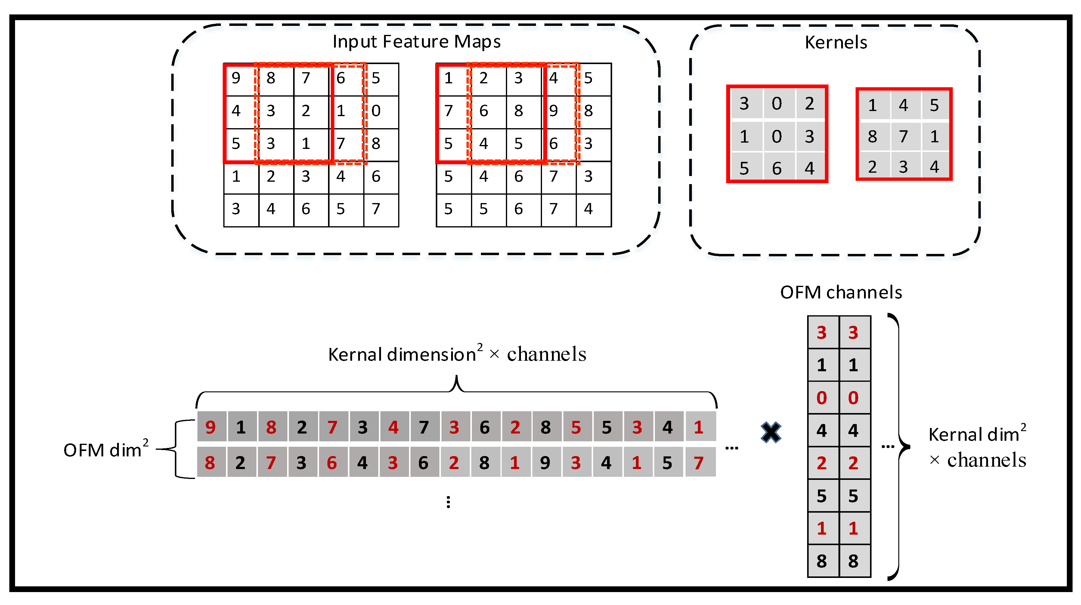 Sensors 23 02184 g012 Sensors 23 02184 g012