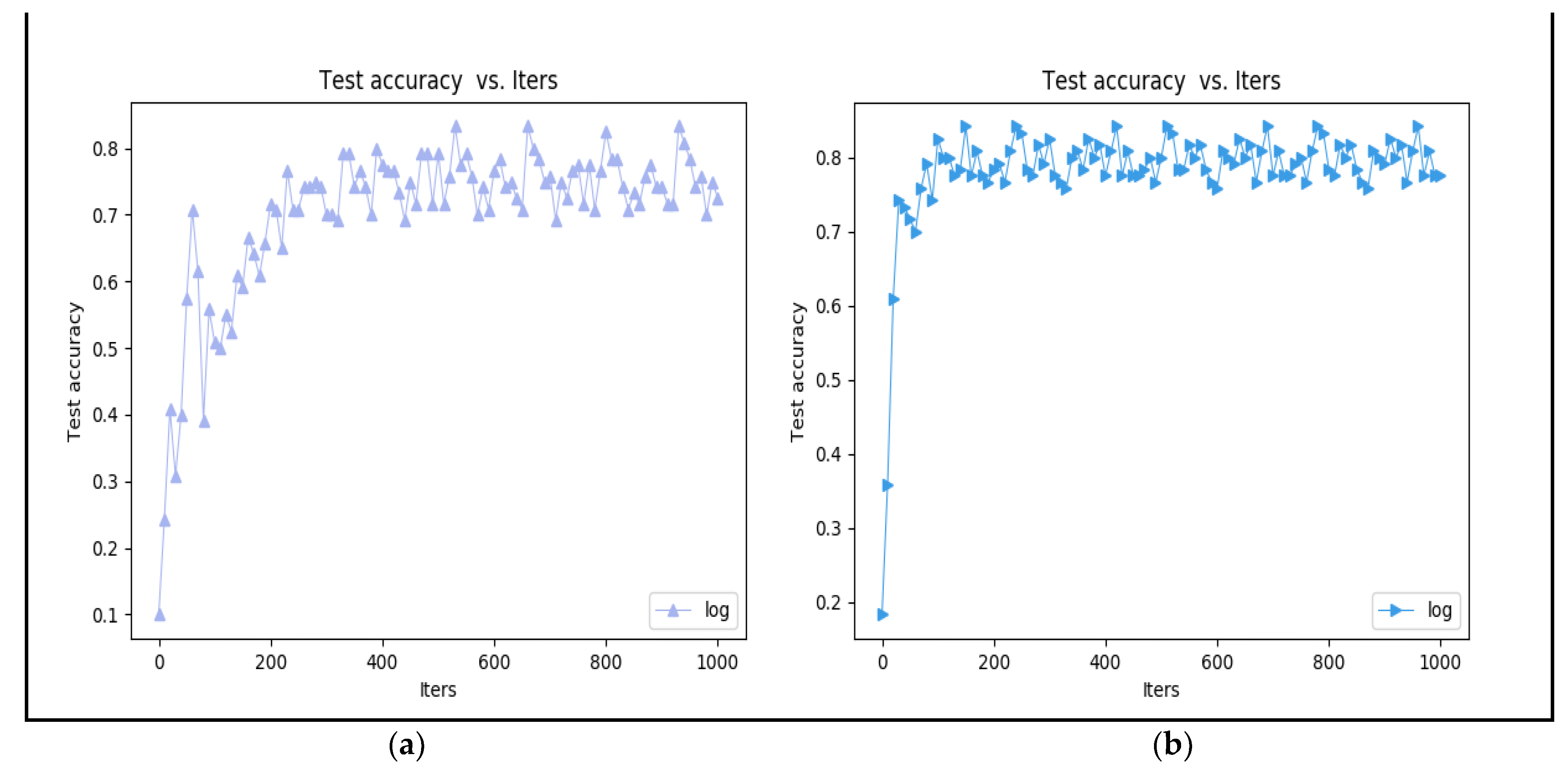 Sensors 23 02184 g019 Sensors 23 02184 g019