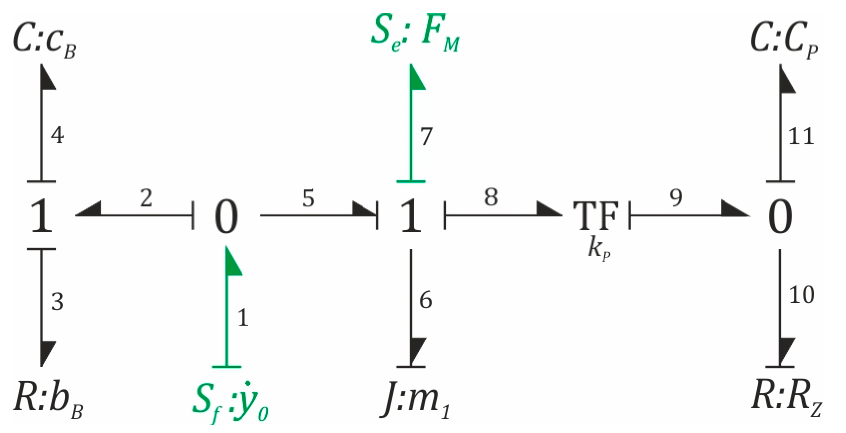 Sensors 23 02185 g002 Sensors 23 02185 g002