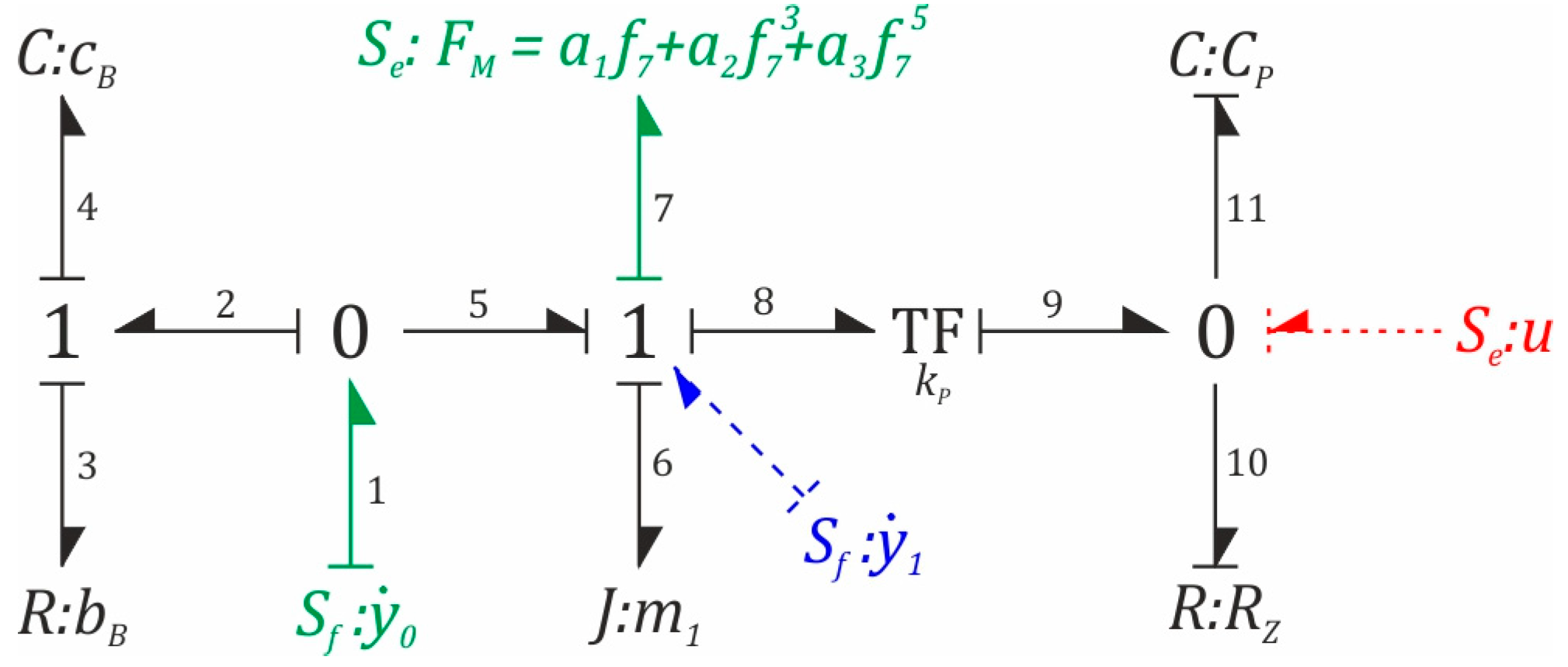 Sensors 23 02185 g003 Sensors 23 02185 g003