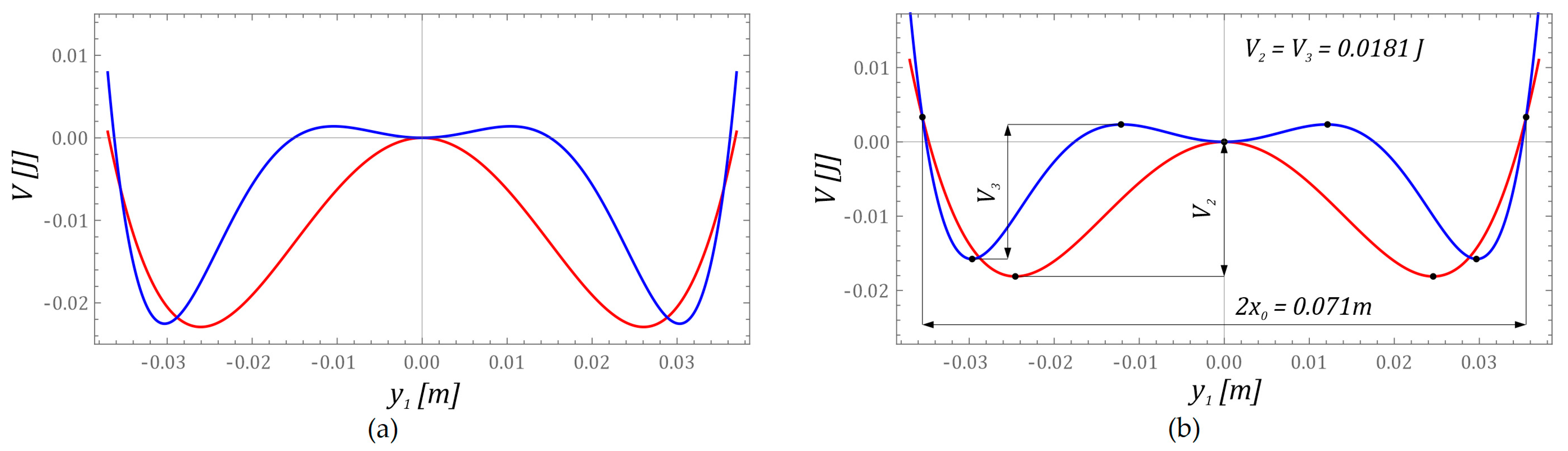 Sensors 23 02185 g004 Sensors 23 02185 g004