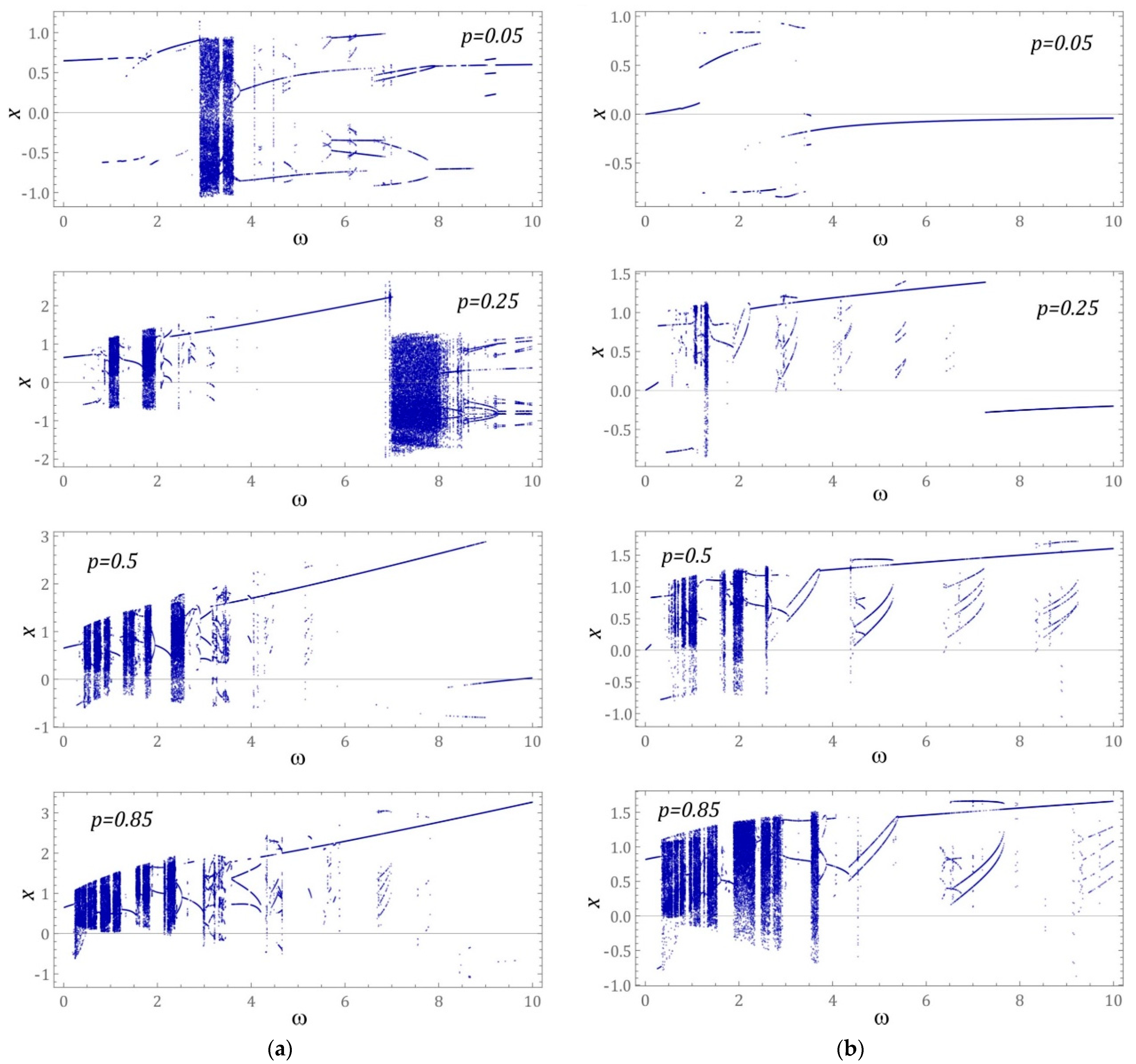 Sensors 23 02185 g006 Sensors 23 02185 g006