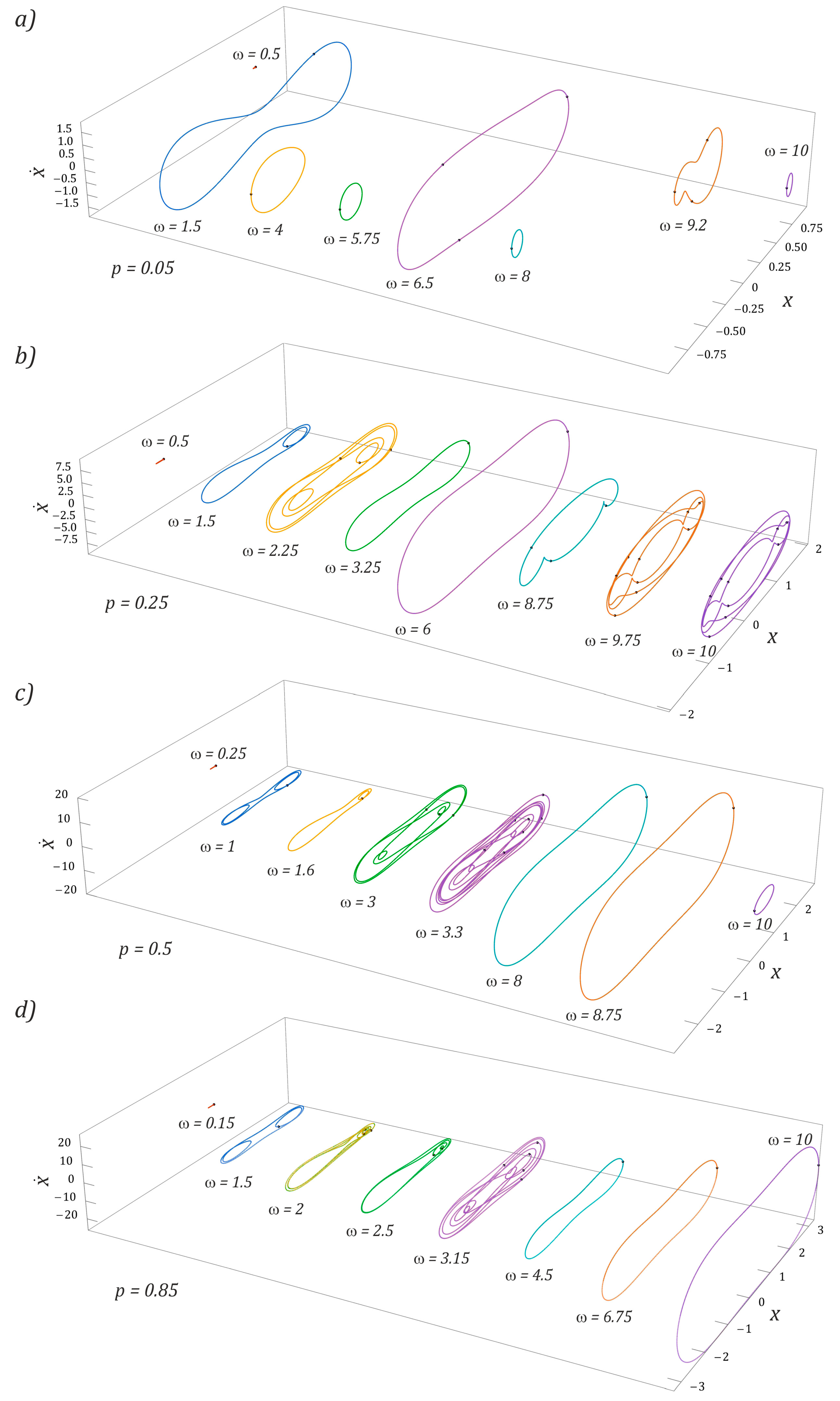 Sensors 23 02185 g008 Sensors 23 02185 g008